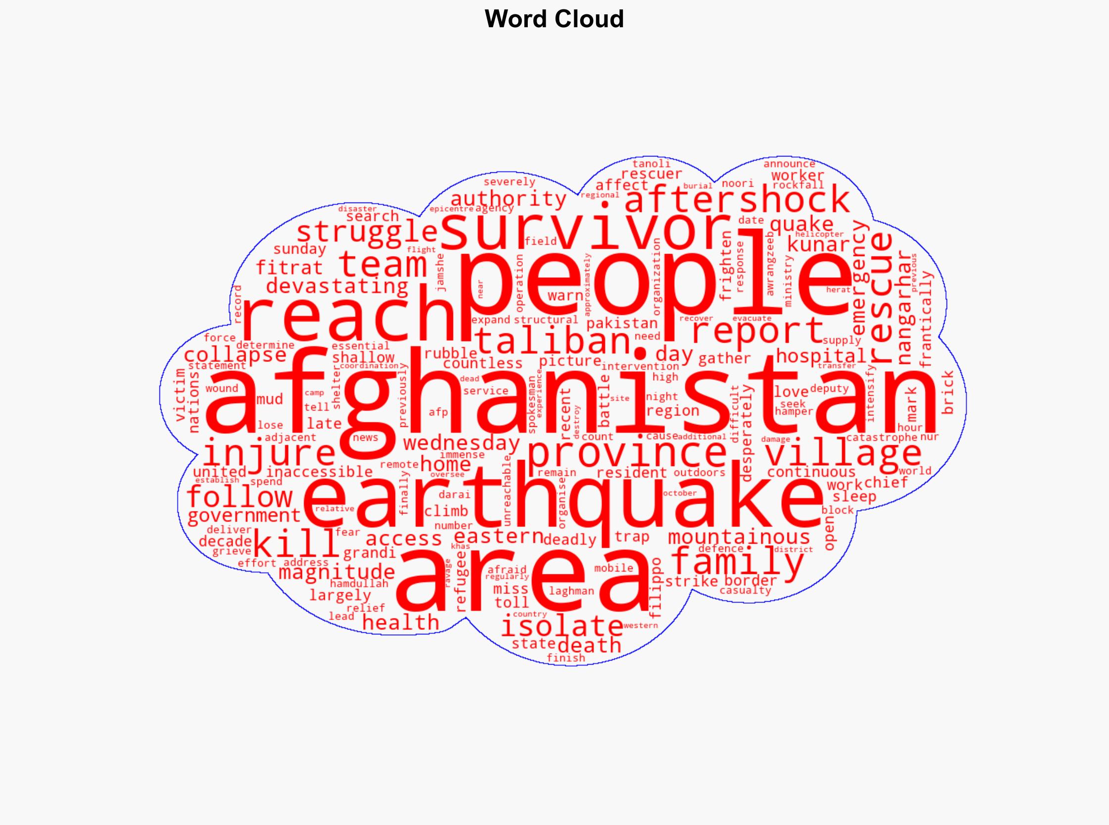 Earthquake rescue teams battling to reach survivors in Afghanistan - Al Jazeera English - Image 1