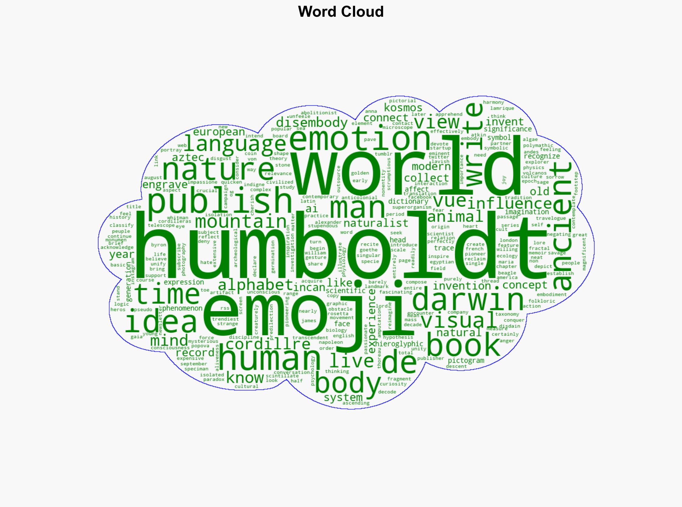 Embodiment and the Reinvention of Emoji from the Aztecs to Humboldt and Darwin to AI - Themarginalian.org - Image 1