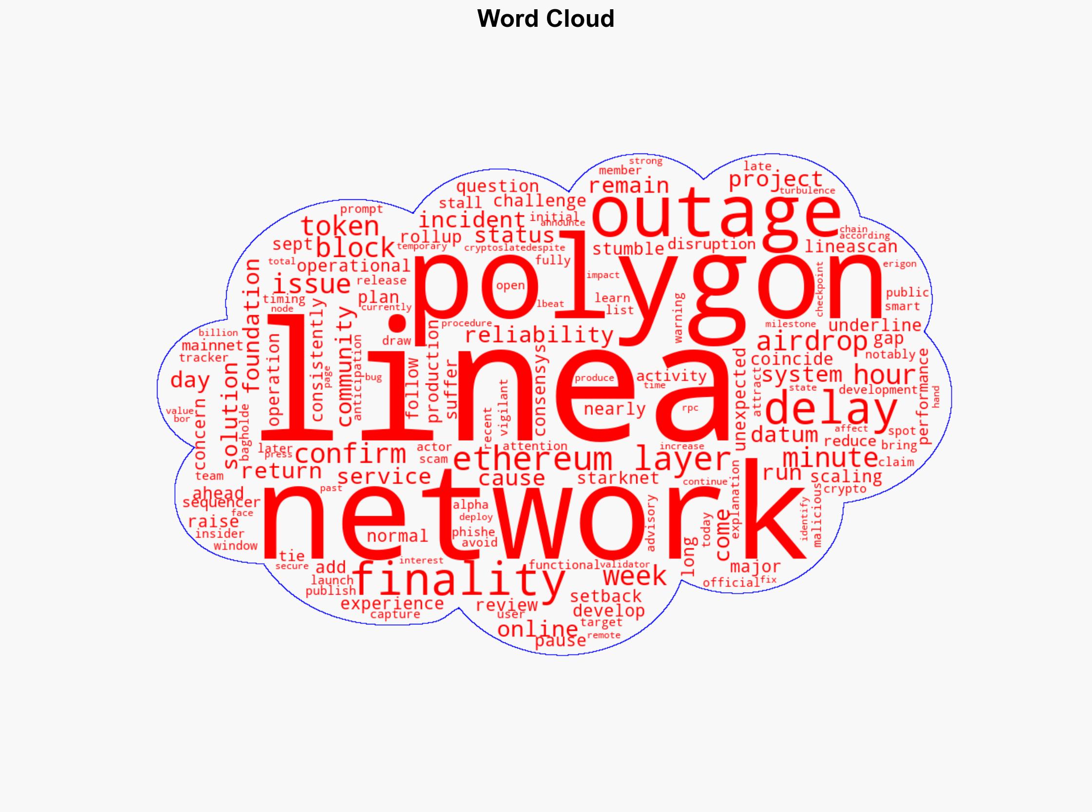 Ethereum layer-2 solutions Linea and Polygon stumble with outages and finality delays - CryptoSlate - Image 1