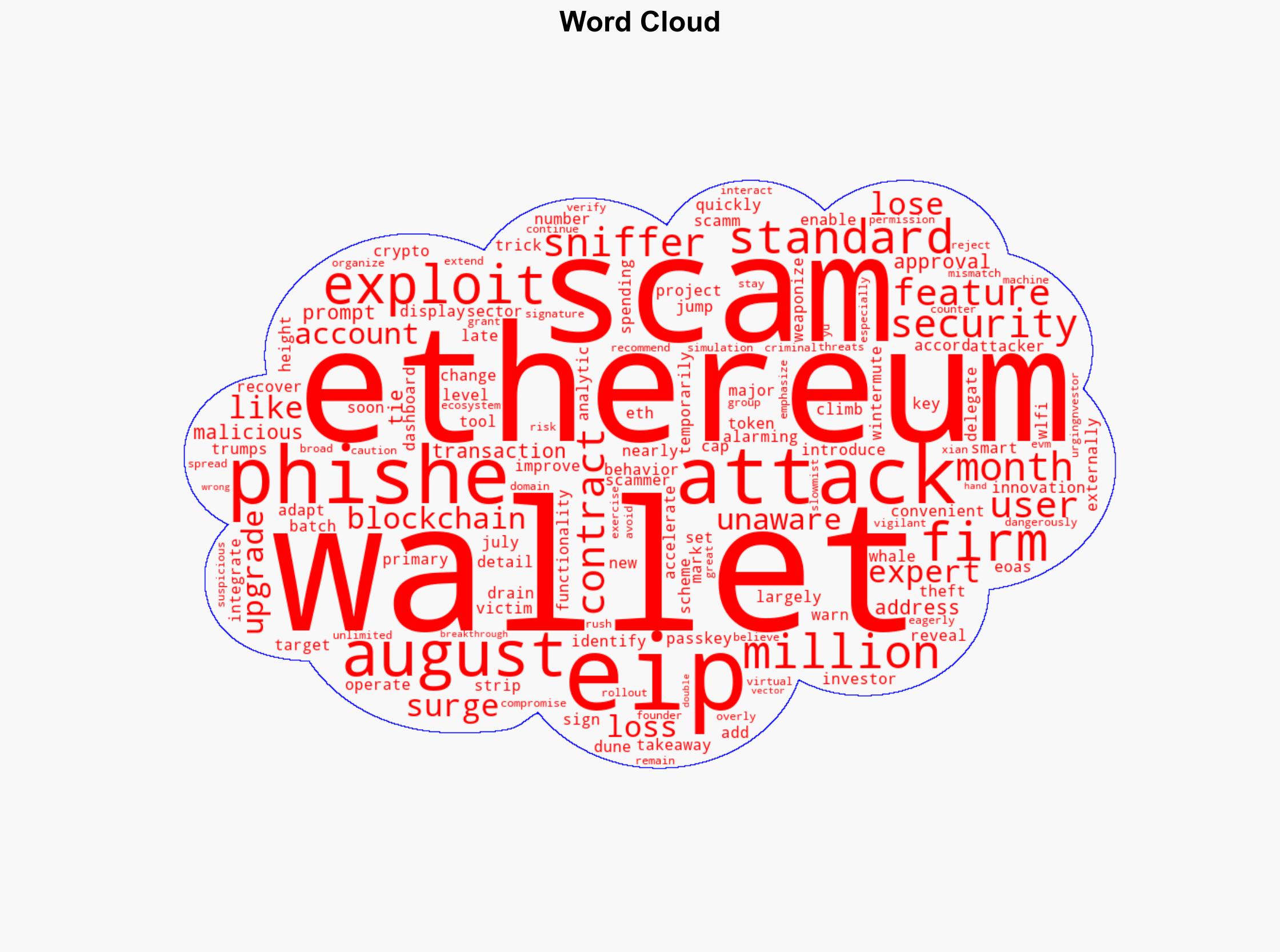 Ethereum phishing scams 12M lost in August as EIP-7702 exploits surge - Ambcrypto.com - Image 1
