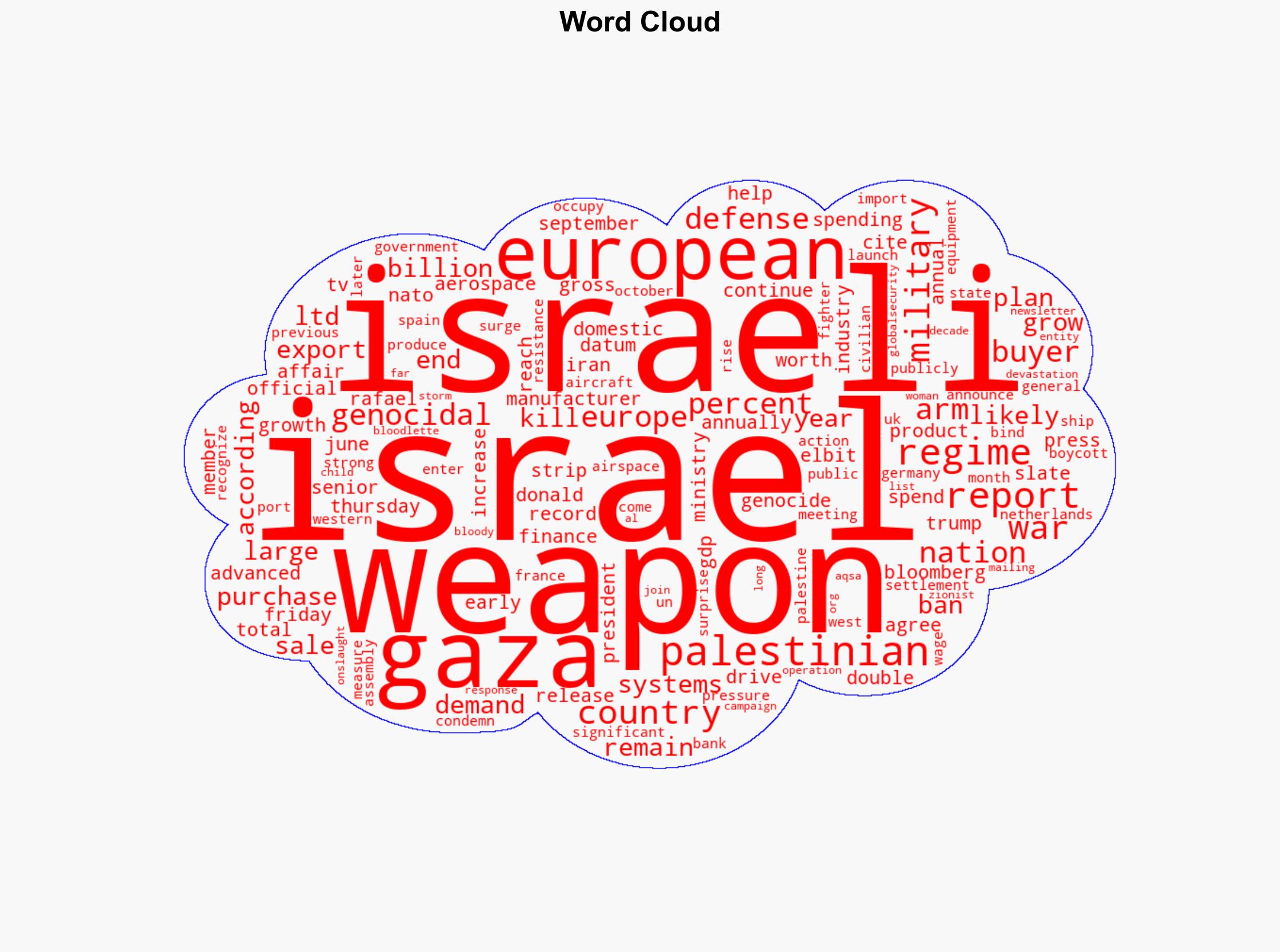Europe remains main buyer of Israeli weapons despite Gaza genocide - Globalsecurity.org - Image 1
