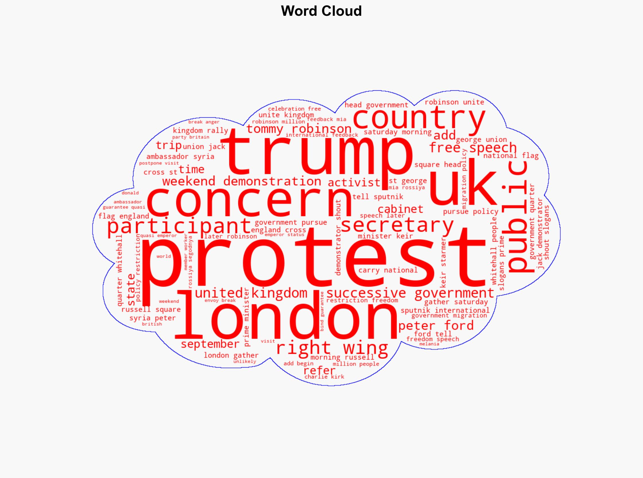 Ex-Envoy Breaks Down the Anger Behind Londons Weekend Demonstrations - Sputnikglobe.com - Image 1