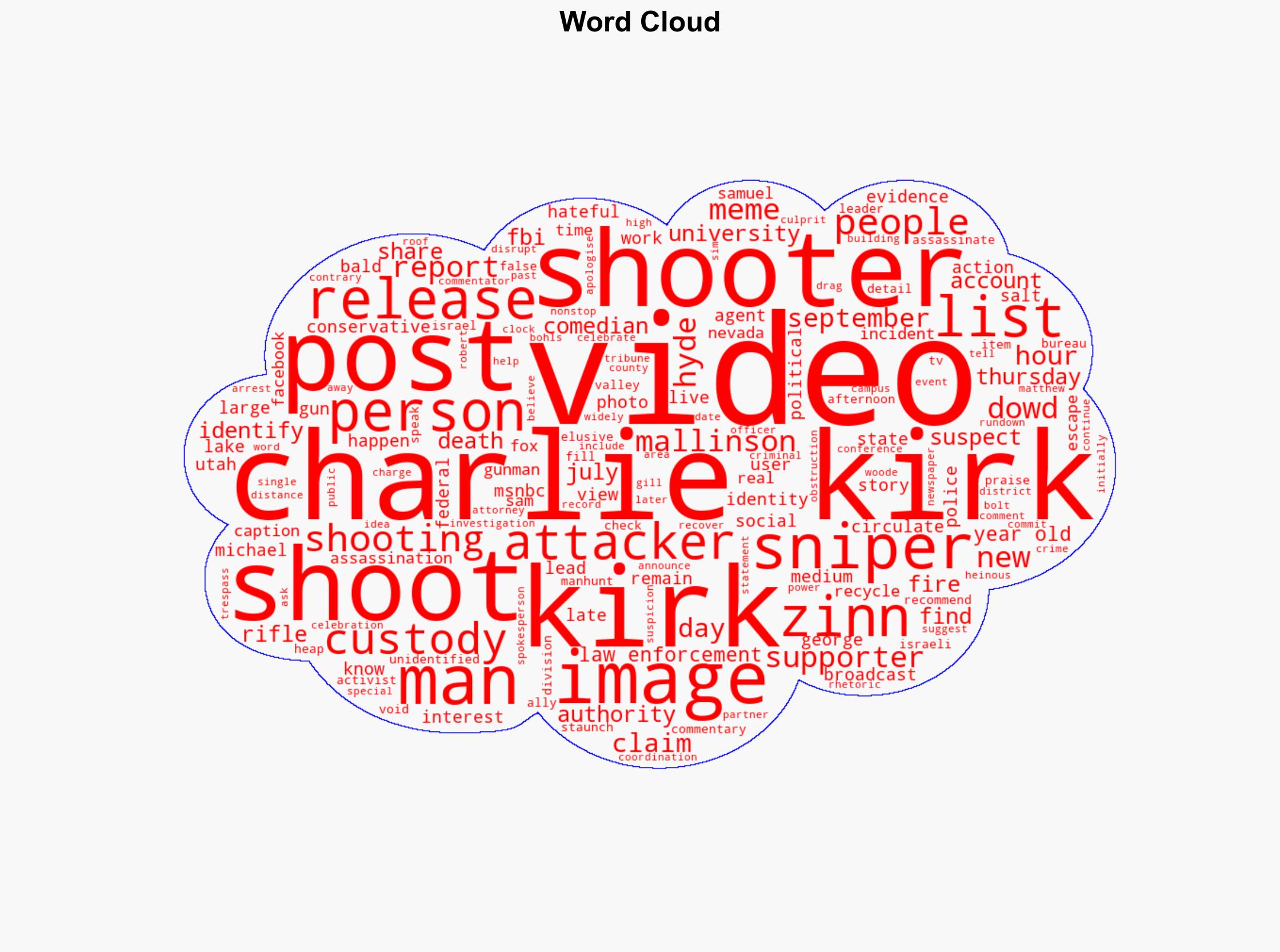 Fact-checking claims about snipers identity in Charlie Kirk shooting - Al Jazeera English - Image 1
