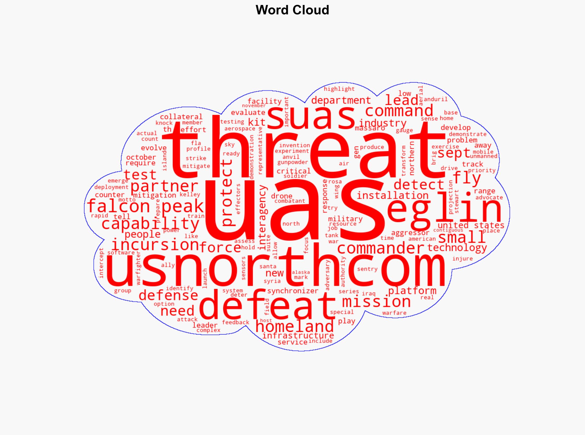 Falcon Peak highlights need to counter UAS threat - Globalsecurity.org - Image 1
