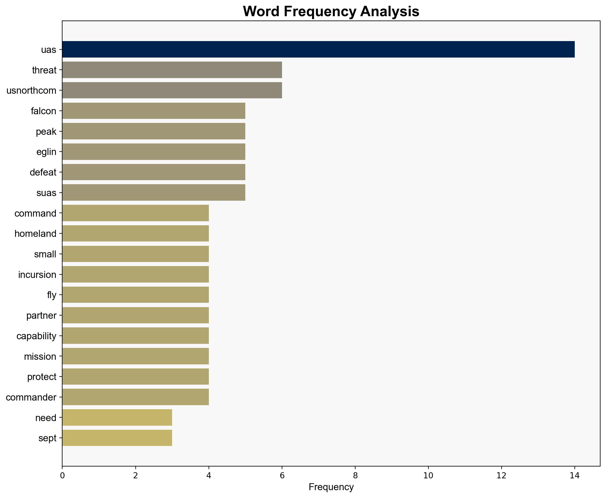 Falcon Peak highlights need to counter UAS threat - Globalsecurity.org - Image 3