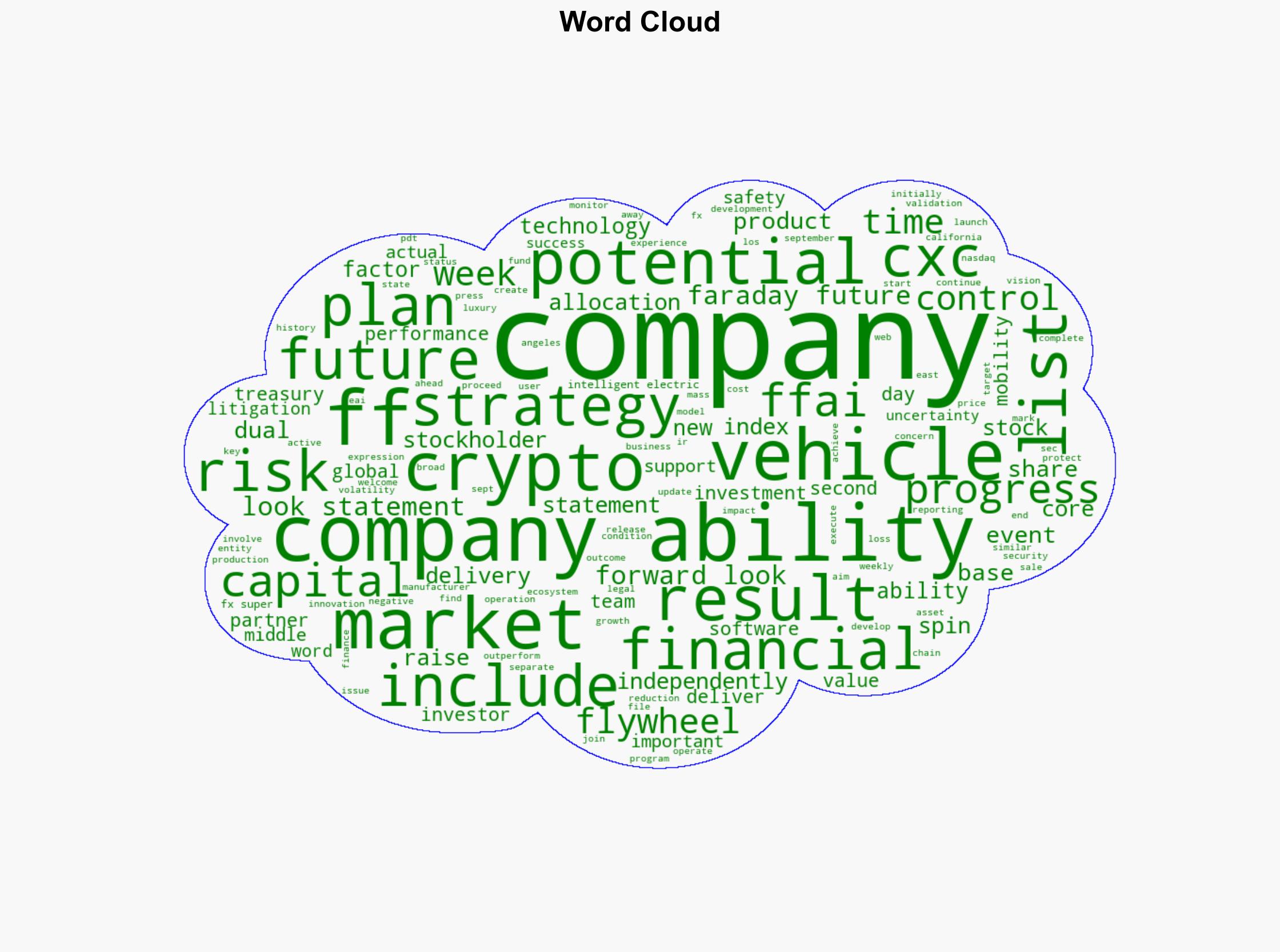 Faraday Future Founder and Co-CEO YT Jia Shares Weekly Investor Update FF Officially Started the Spinoff Plan for the Crypto Flywheel a Second Independently Listed Company to be Named CXC10 - GlobeNewswire - Image 1