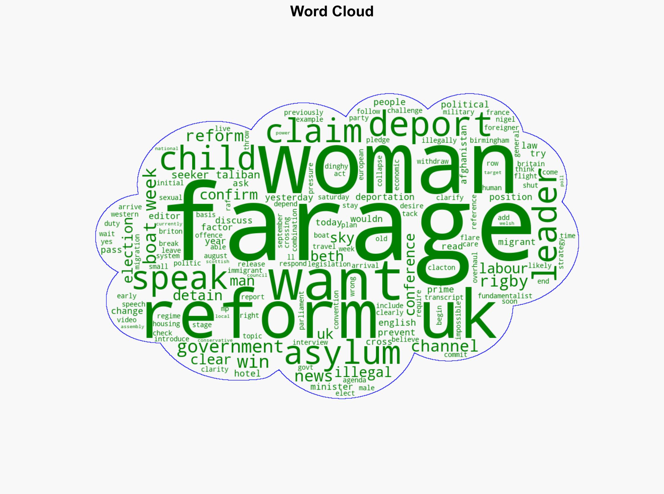 Farage confirms he wants to deport women asylum seekers back to Taliban in Afghanistan - Sky.com - Image 1