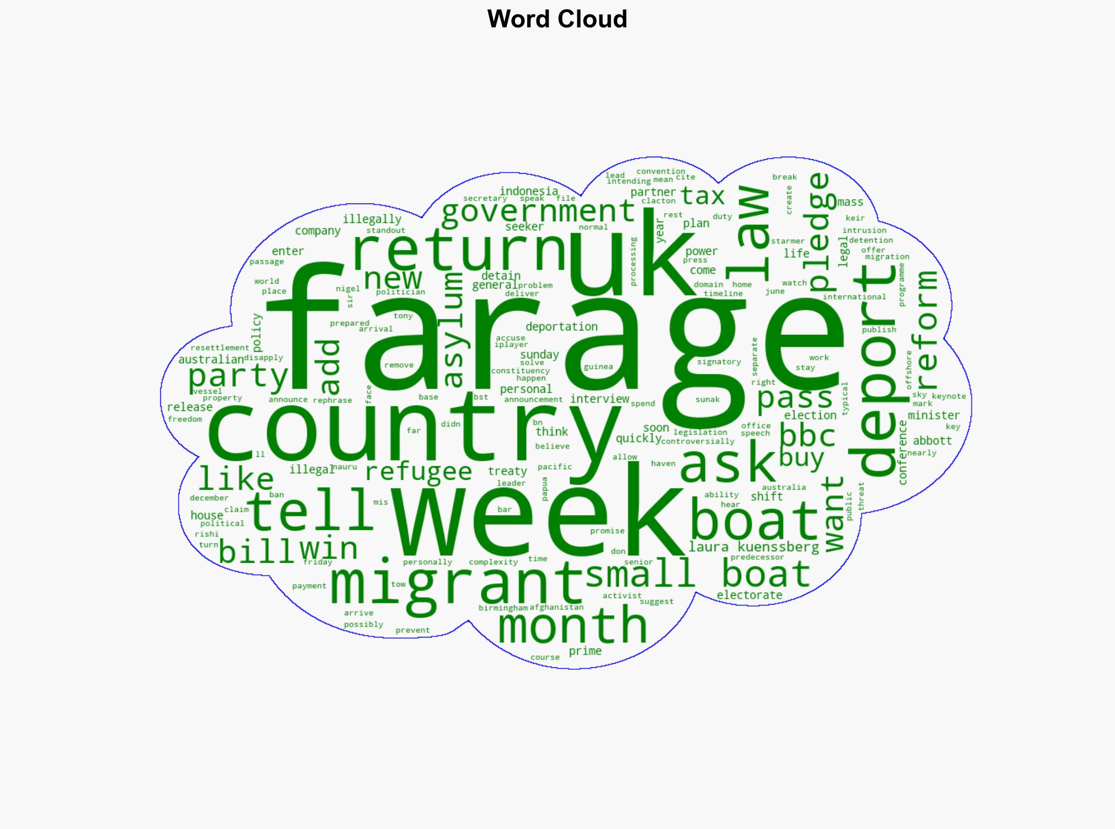Farage shifts on two-week small boats pledge - BBC News - Image 1