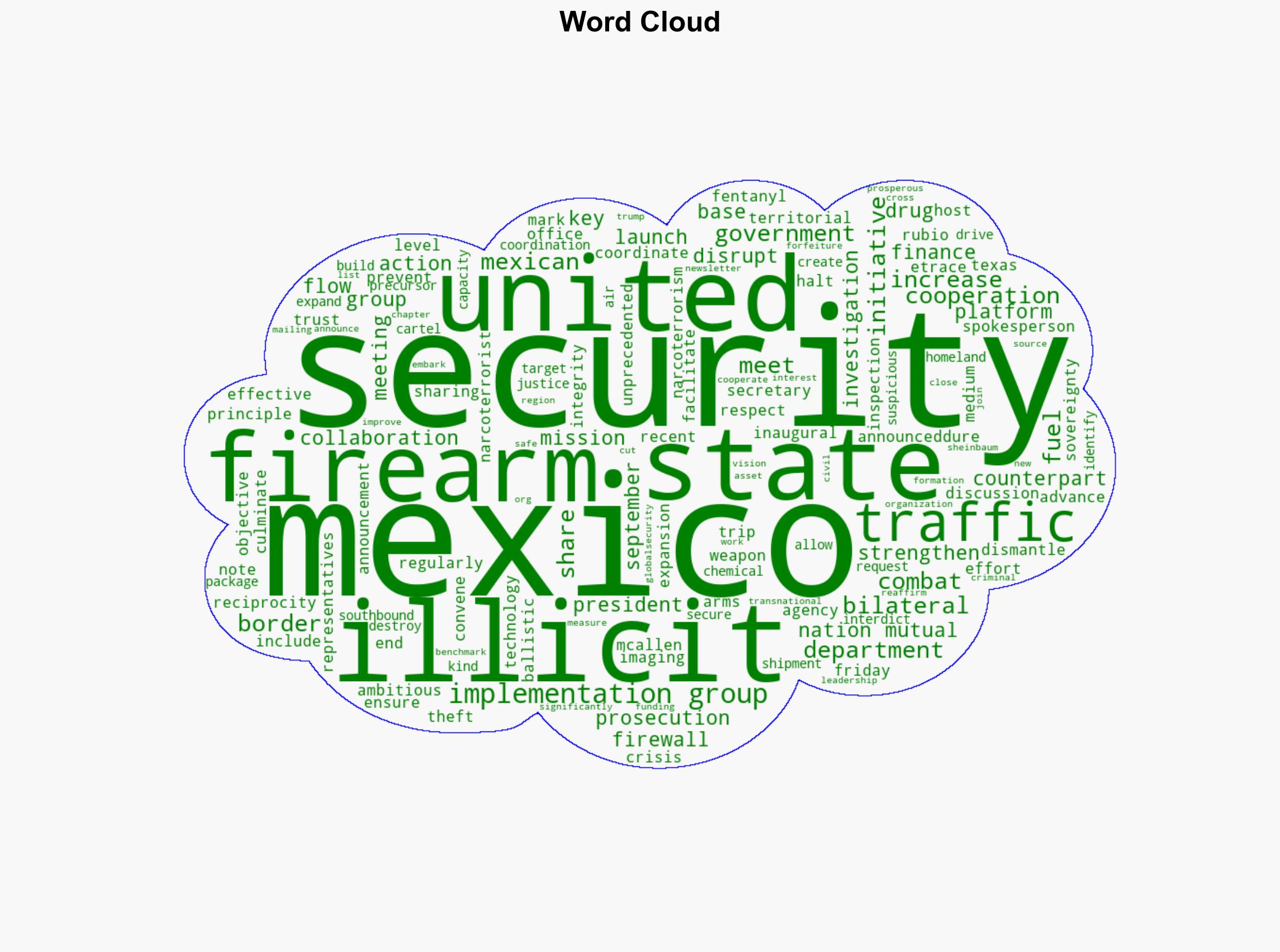 First Meeting of the US-Mexico Security Implementation Group Launches Mission Firewall United Against Arms Trafficking Initiative - Globalsecurity.org - Image 1
