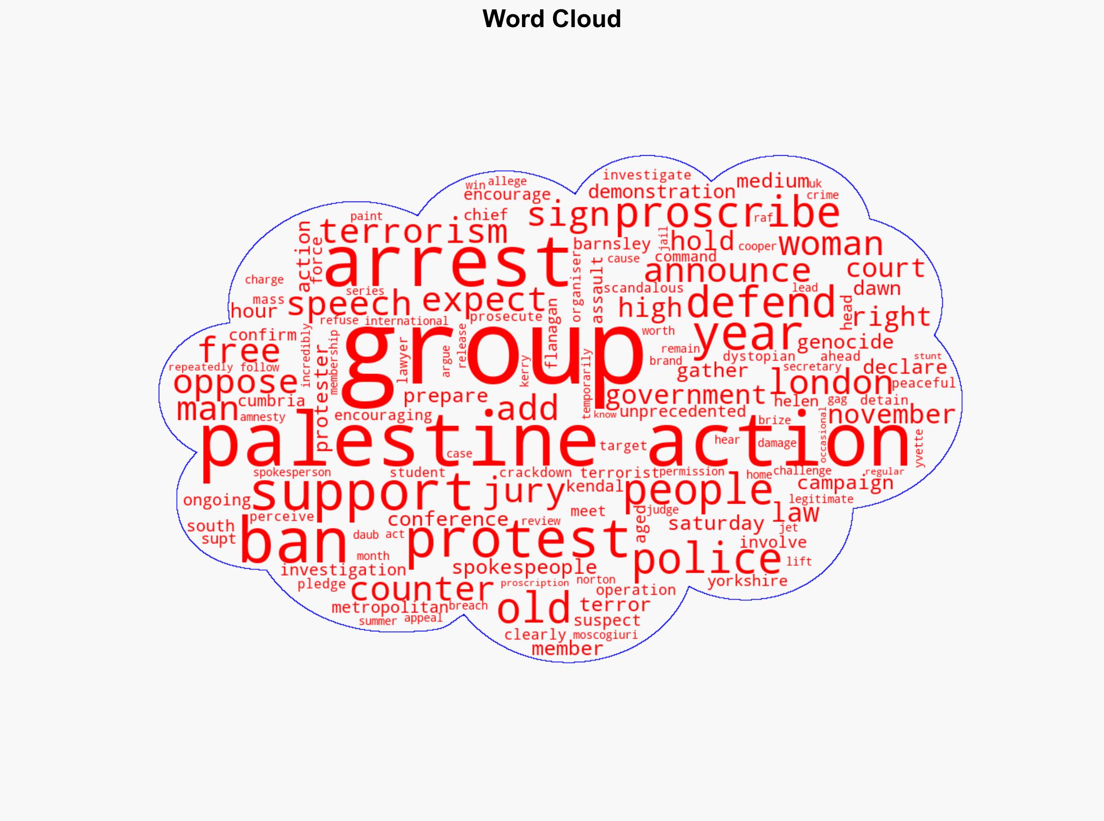Five members of group supporting Palestine Action arrested - BBC News - Image 1