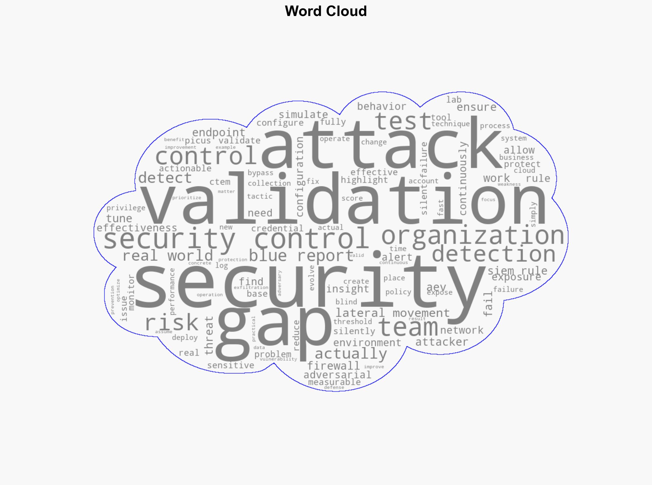 Fixing silent failures in security controls with adversarial exposure validation - Help Net Security - Image 1