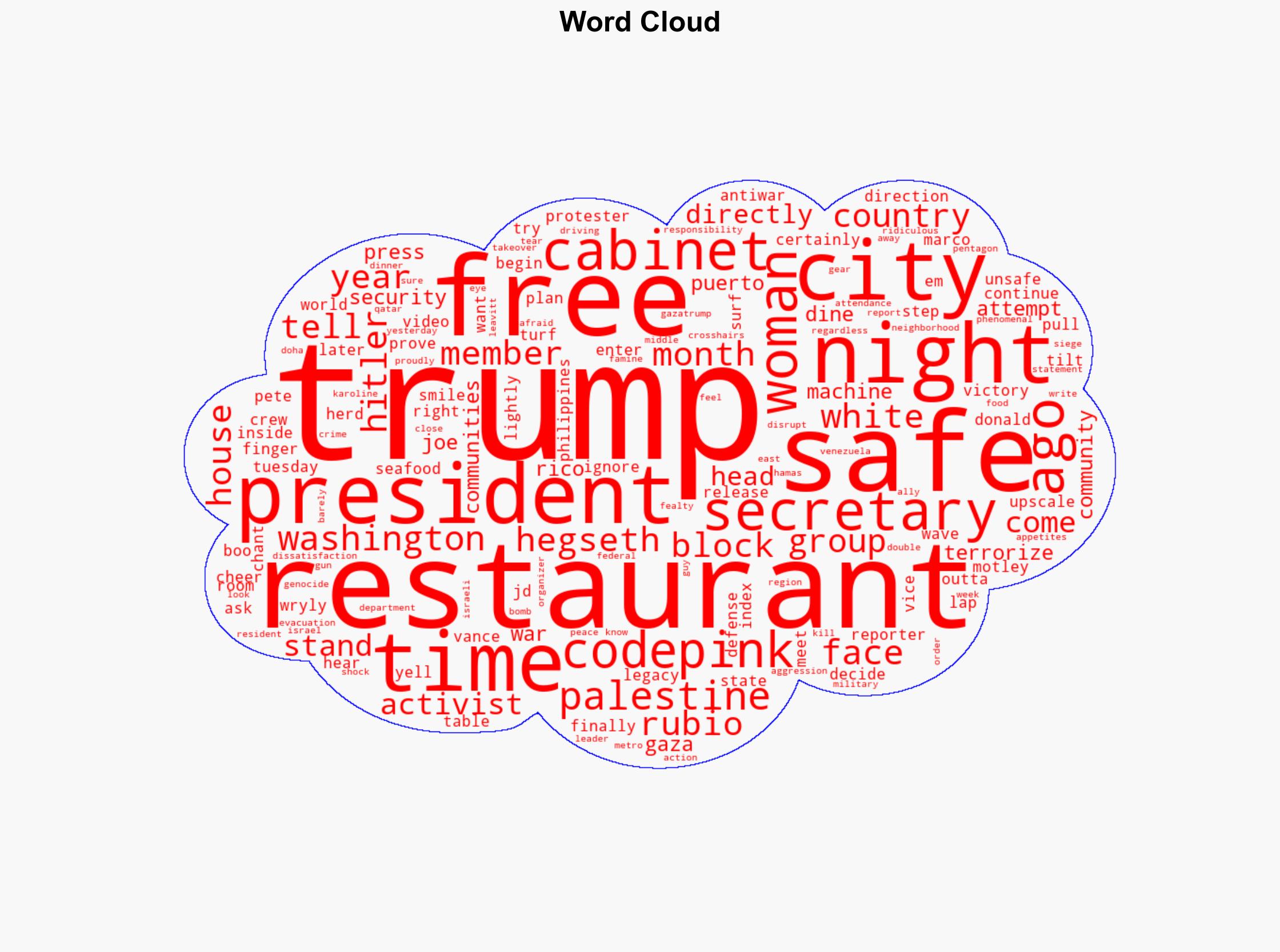 Free DC Free Palestine Protesters Call Out Trump at Restaurant - The New Republic - Image 1