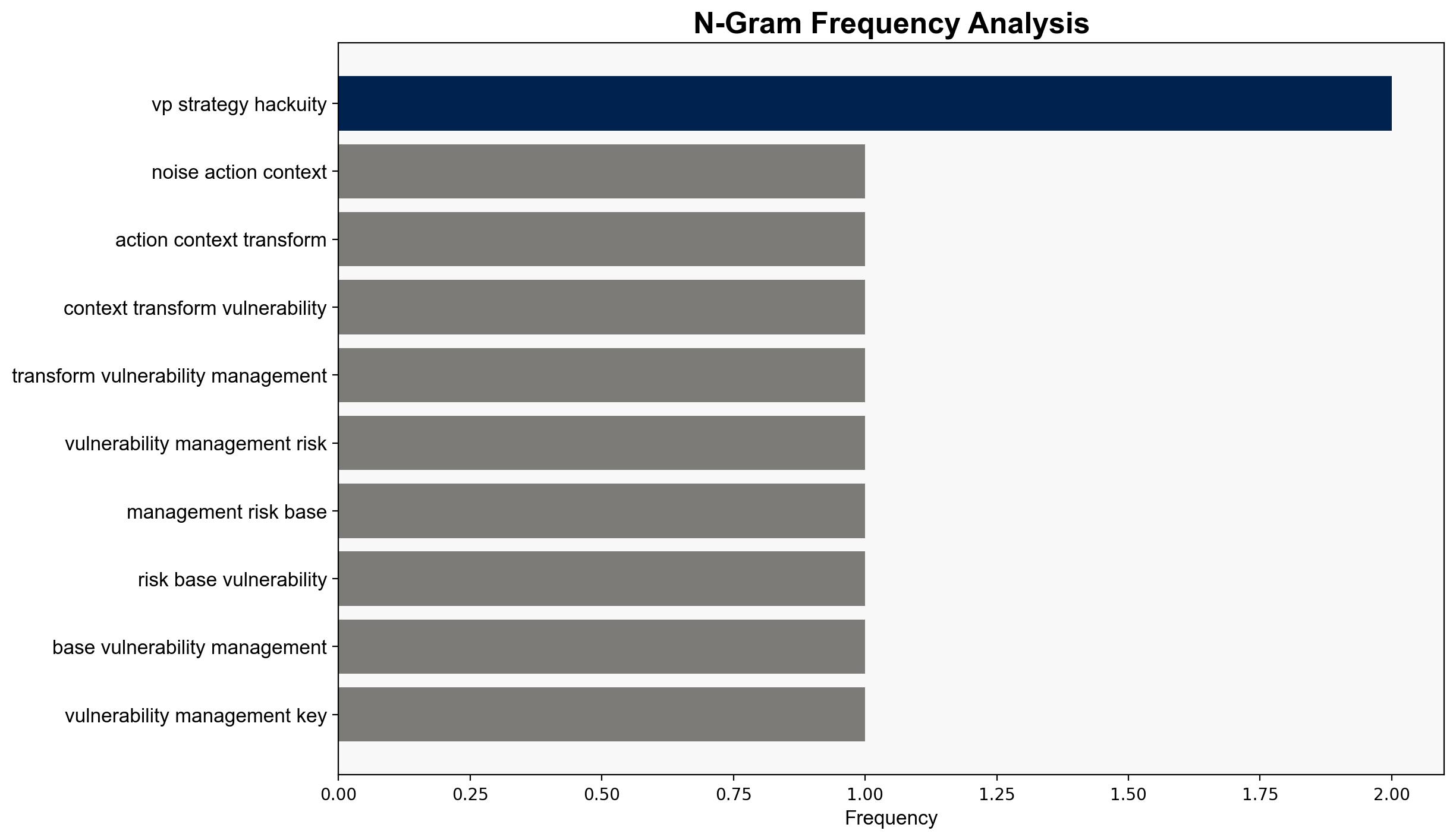 From noise to action how context transforms vulnerability management - TechRadar - Image 4