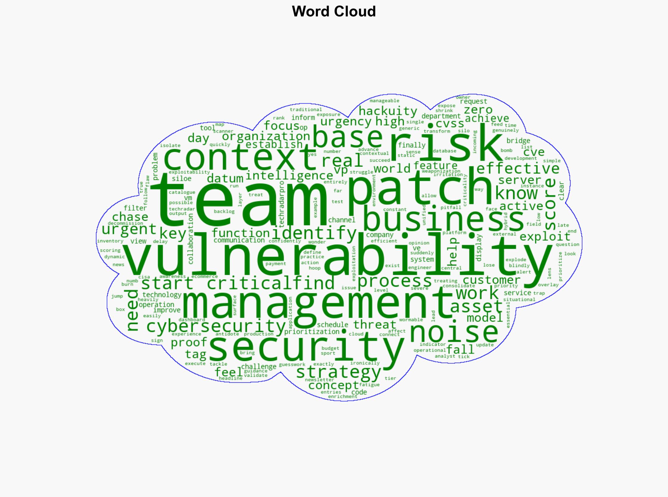 From noise to action how context transforms vulnerability management - TechRadar - Image 1
