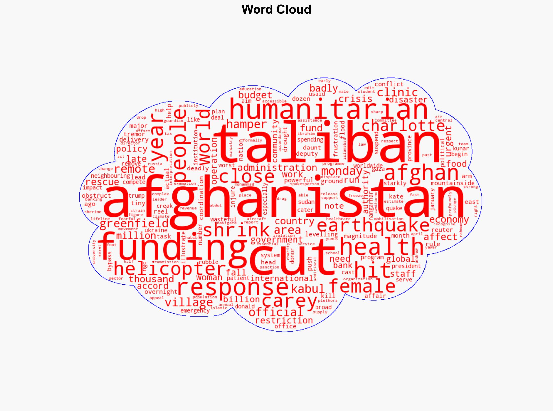 Funding cuts to Afghanistan obstruct earthquake response - AOL - Image 1