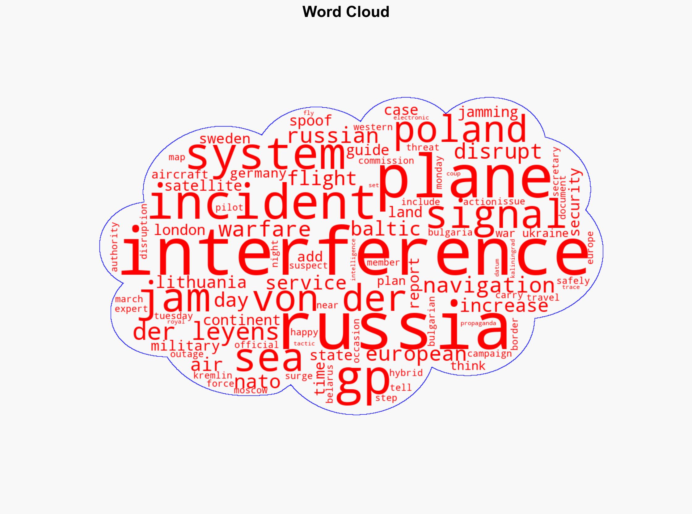 GPS jamming of leader's plane puts Putin's hybrid warfare on Europe's radar - NBC News - Image 1