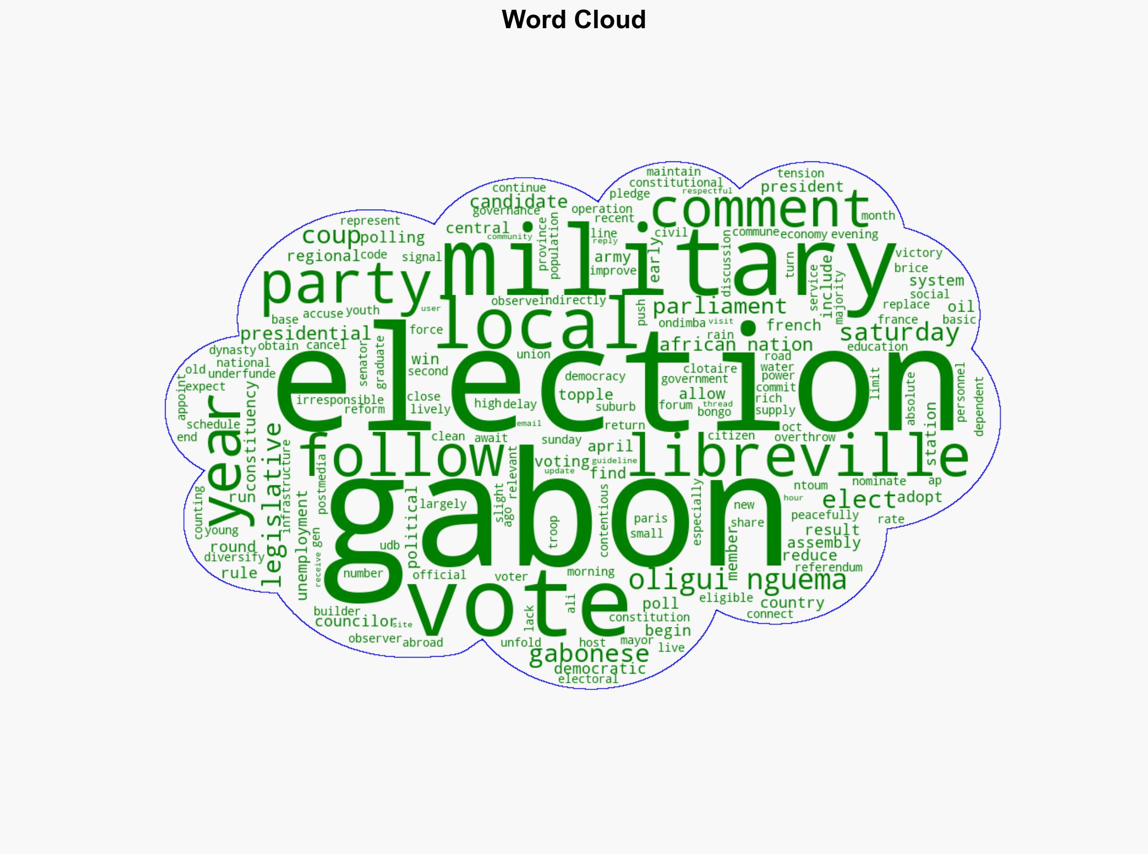 Gabon awaits results in its first legislative and local elections after the 2023 military coup - ABC News - Image 1