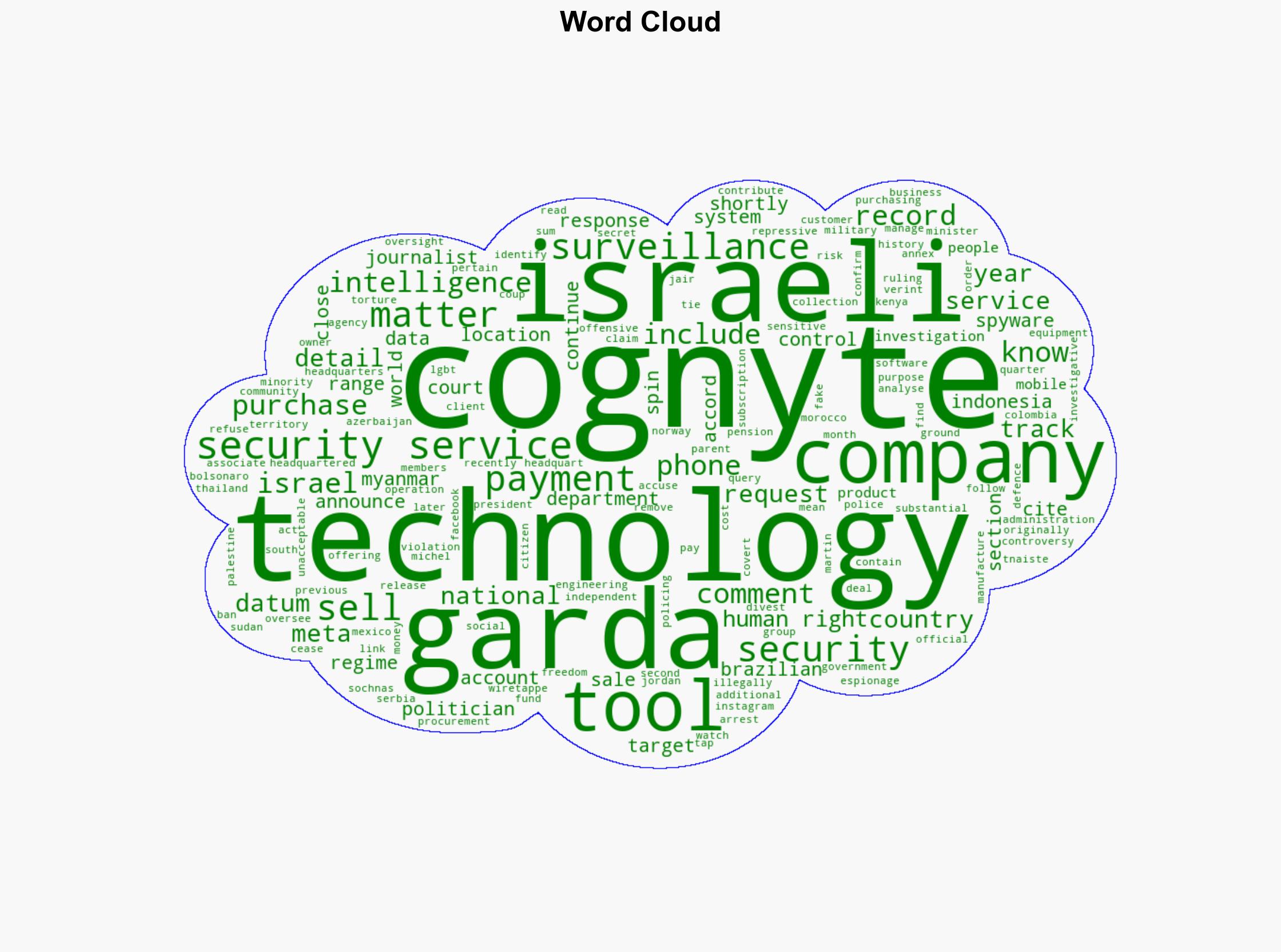 Garda Siochna paid substantial sums to Israeli spyware firm - The Irish Times - Image 1