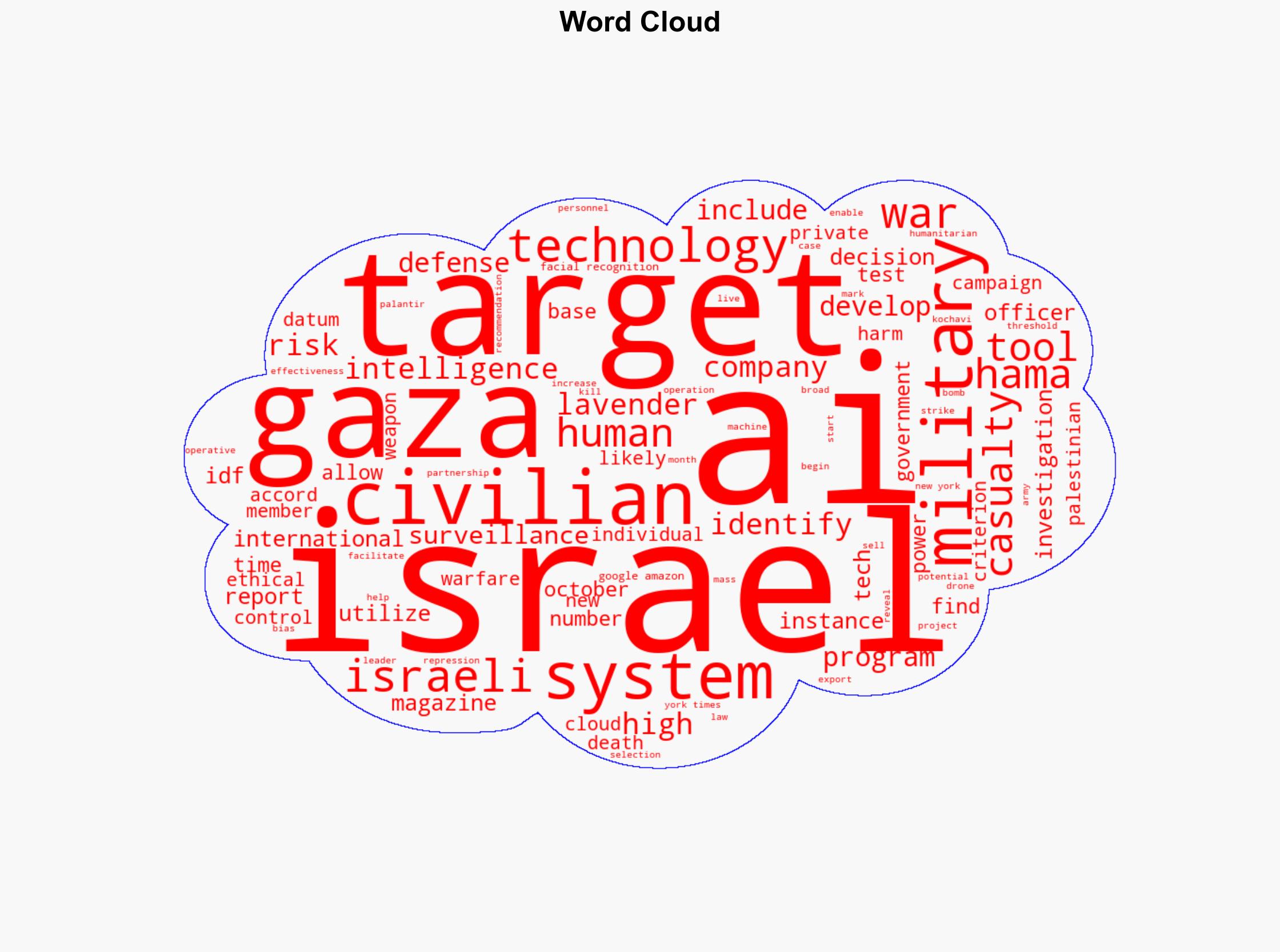 Gaza AI Human Laboratory - Thecairoreview.com - Image 1