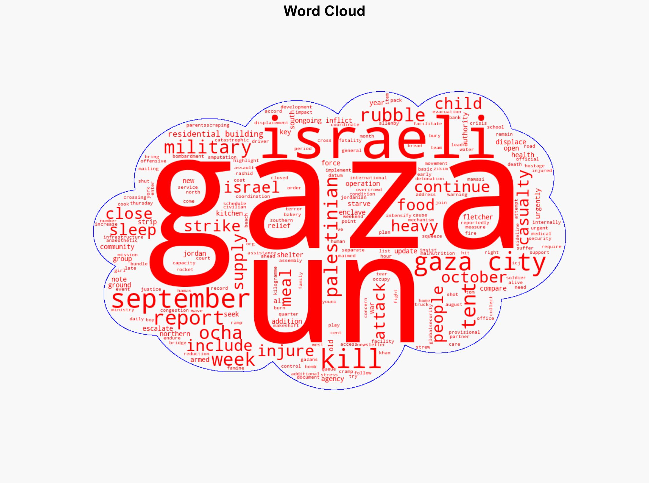 Gaza City suffering escalates as Israeli strikes inflict more heavy casualties - Globalsecurity.org - Image 1