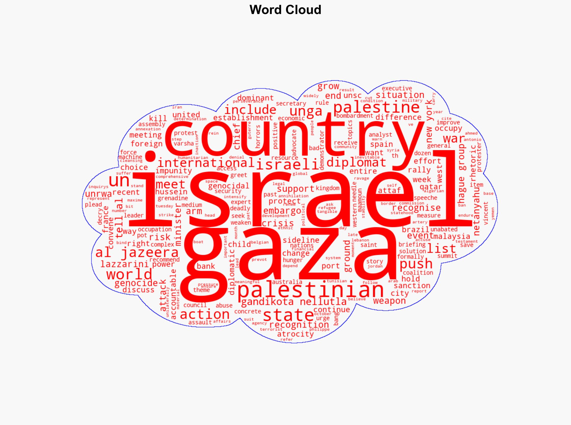 Gaza and Palestine were dominant themes at UN Will it make a difference - Al Jazeera English - Image 1