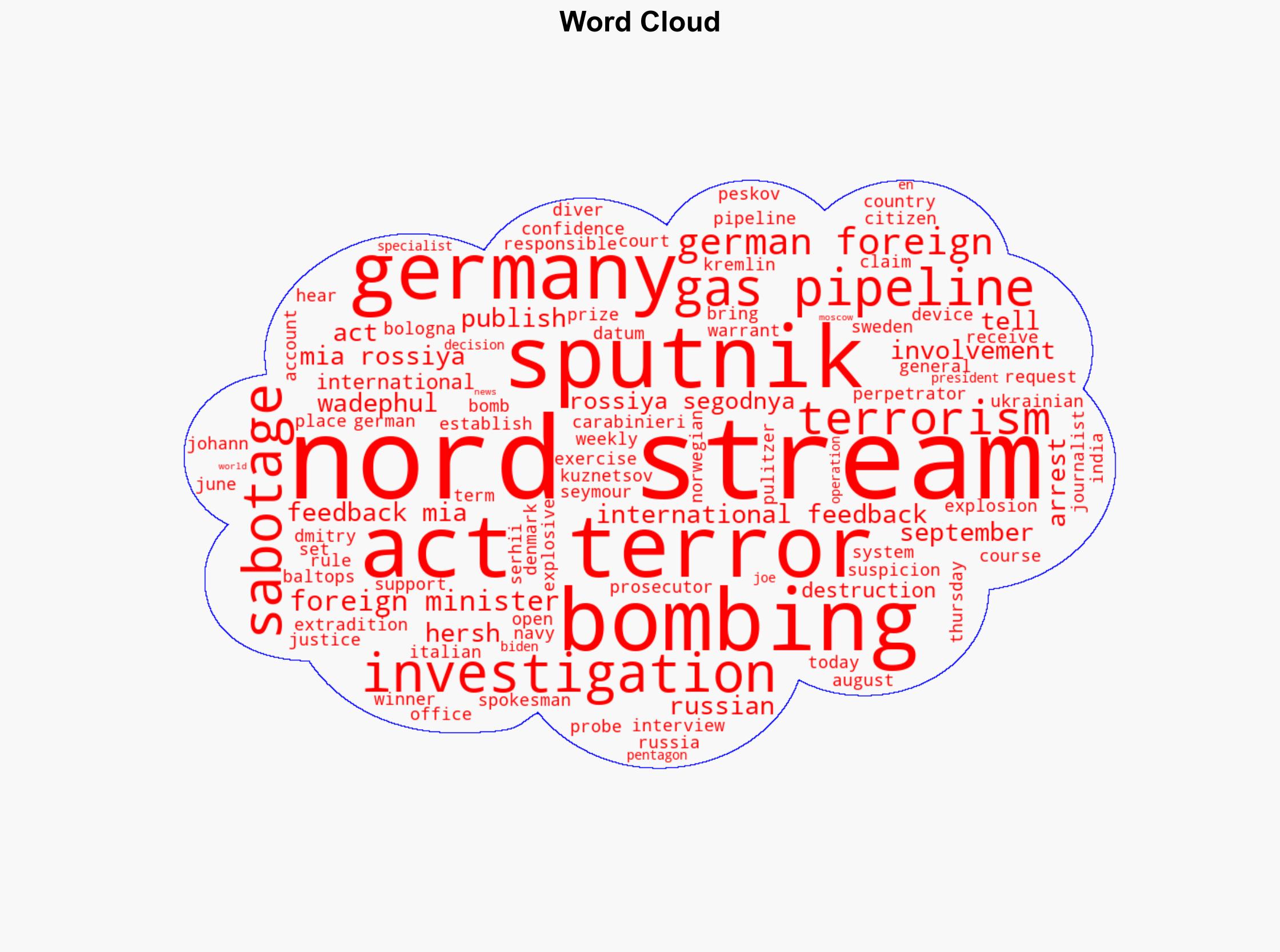 German Foreign Minister Calls Nord Stream Bombings Act of Terror - Sputnikglobe.com - Image 1