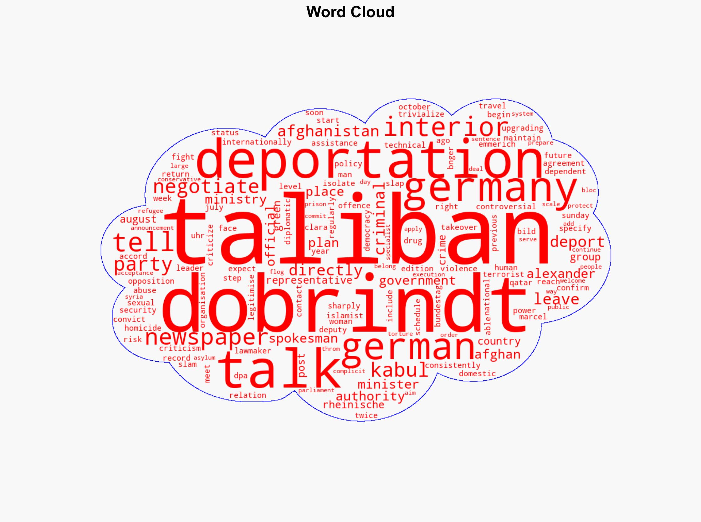 German plans for deportation talks with Taliban met with criticism - Dpa-international.com - Image 1