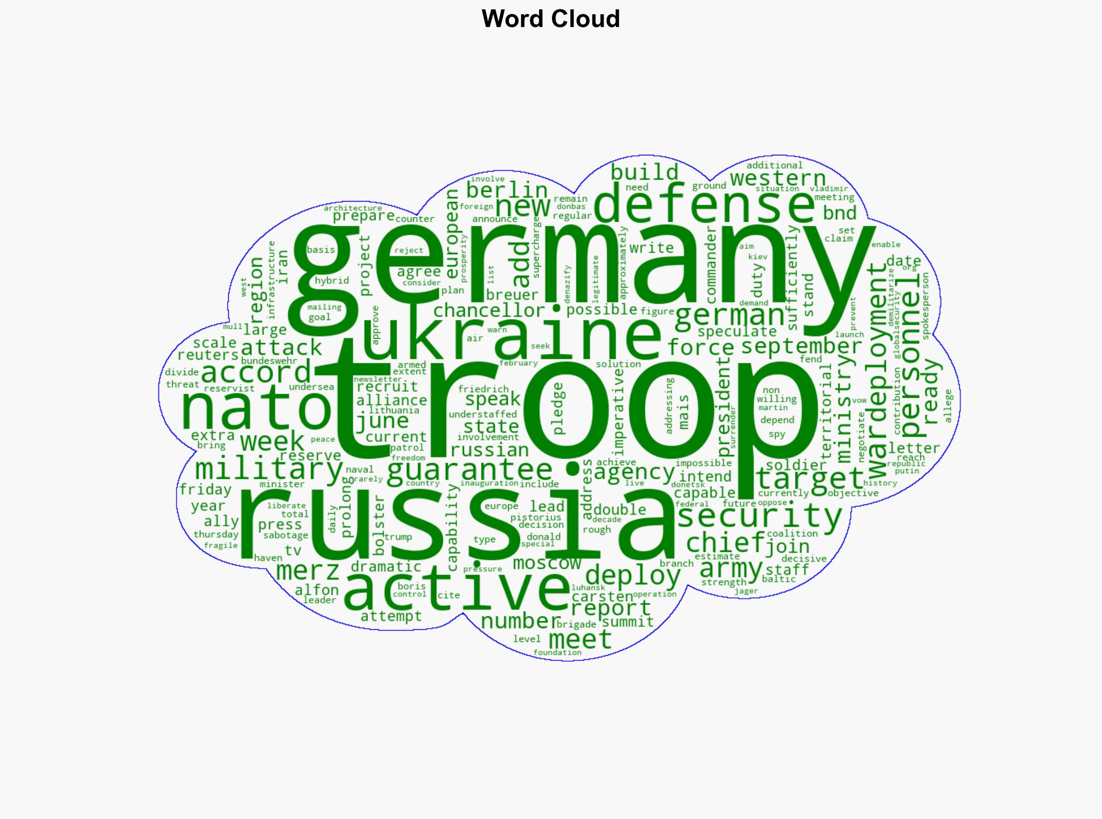 Germany to recruit 100000 troops by 2029 for war with Russia Report - Globalsecurity.org - Image 1