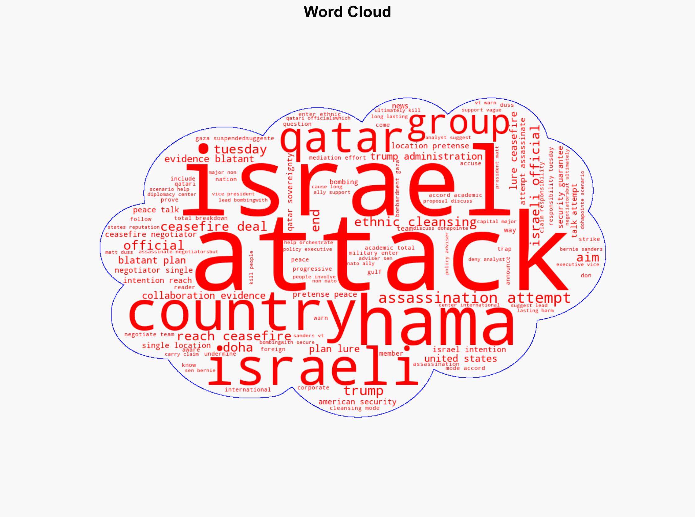 Global Condemnation for Israeli Attack on Hamas Negotiators as Qatar Suspends Ceasefire Mediation - Common Dreams - Image 1