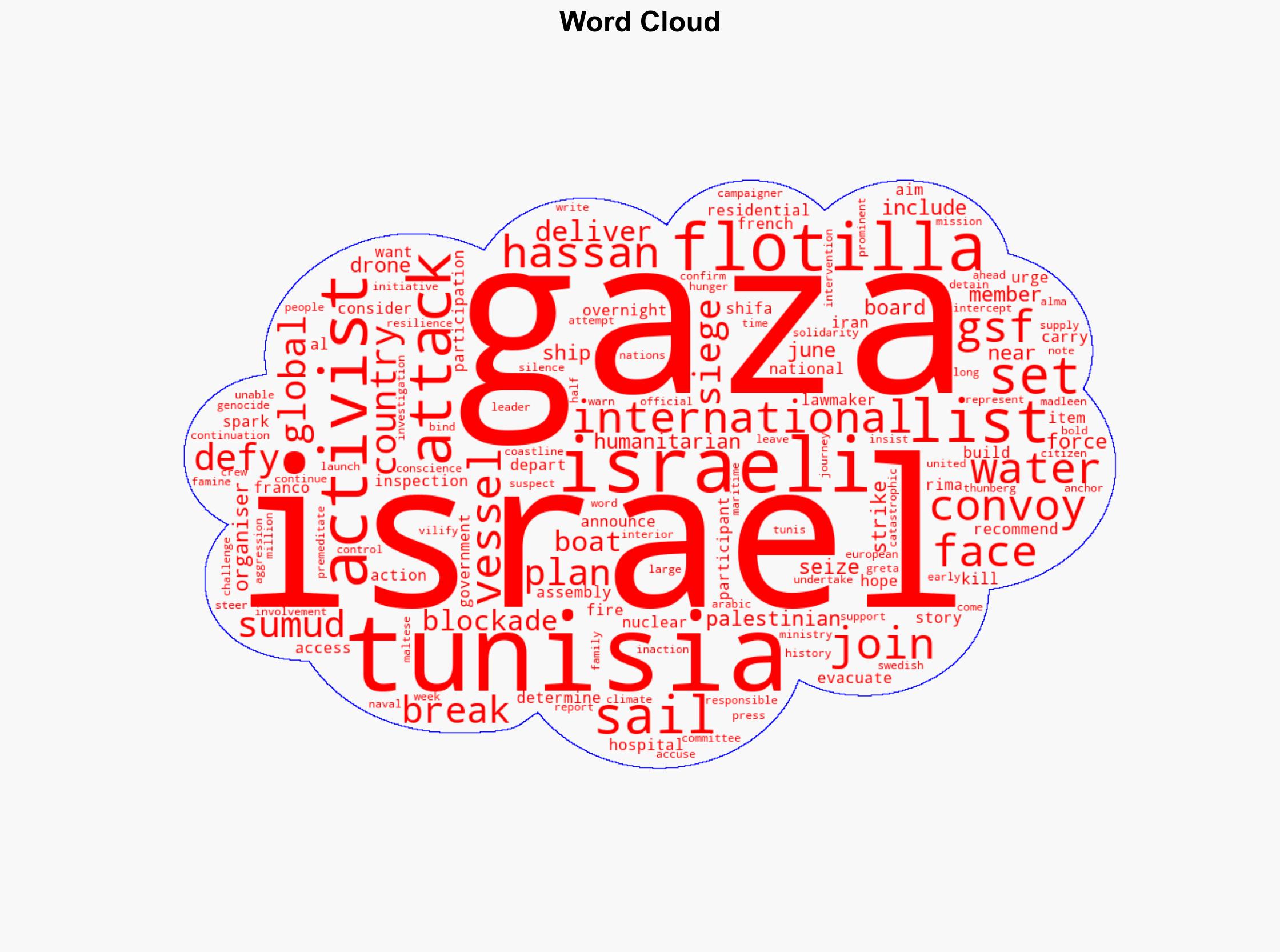 Global Sumud Flotilla sets sail from Tunisia to break Israels Gaza siege - Al Jazeera English - Image 1