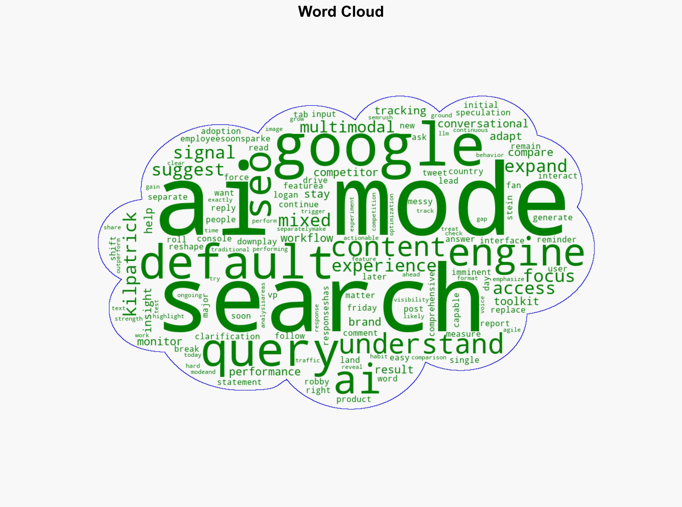 Googles AI Mode Could Soon Become the Defaultor Maybe Not - Semrush.com - Image 1