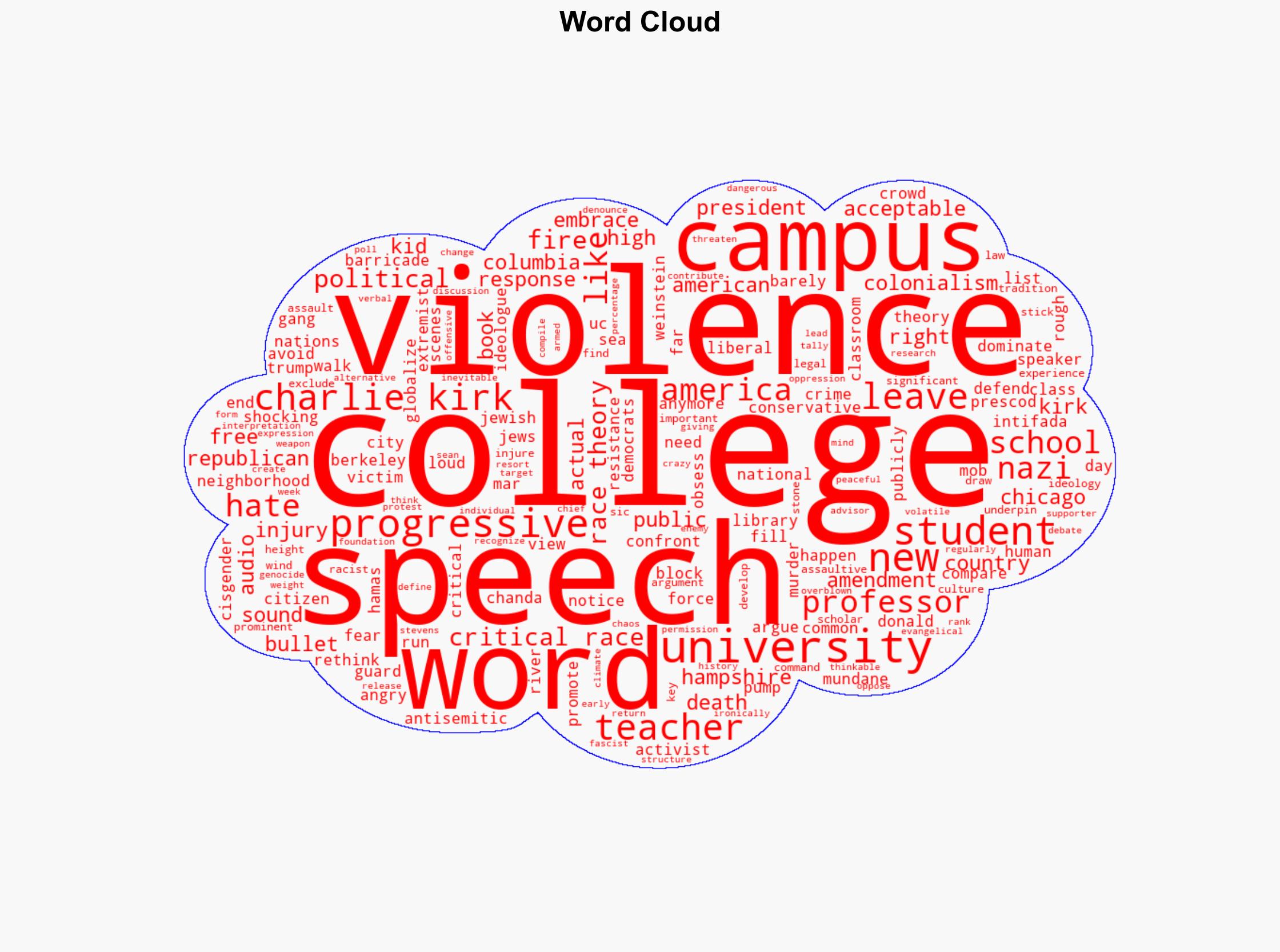 Graham Campus progressives preach tolerance produce violence - Boston Herald - Image 1