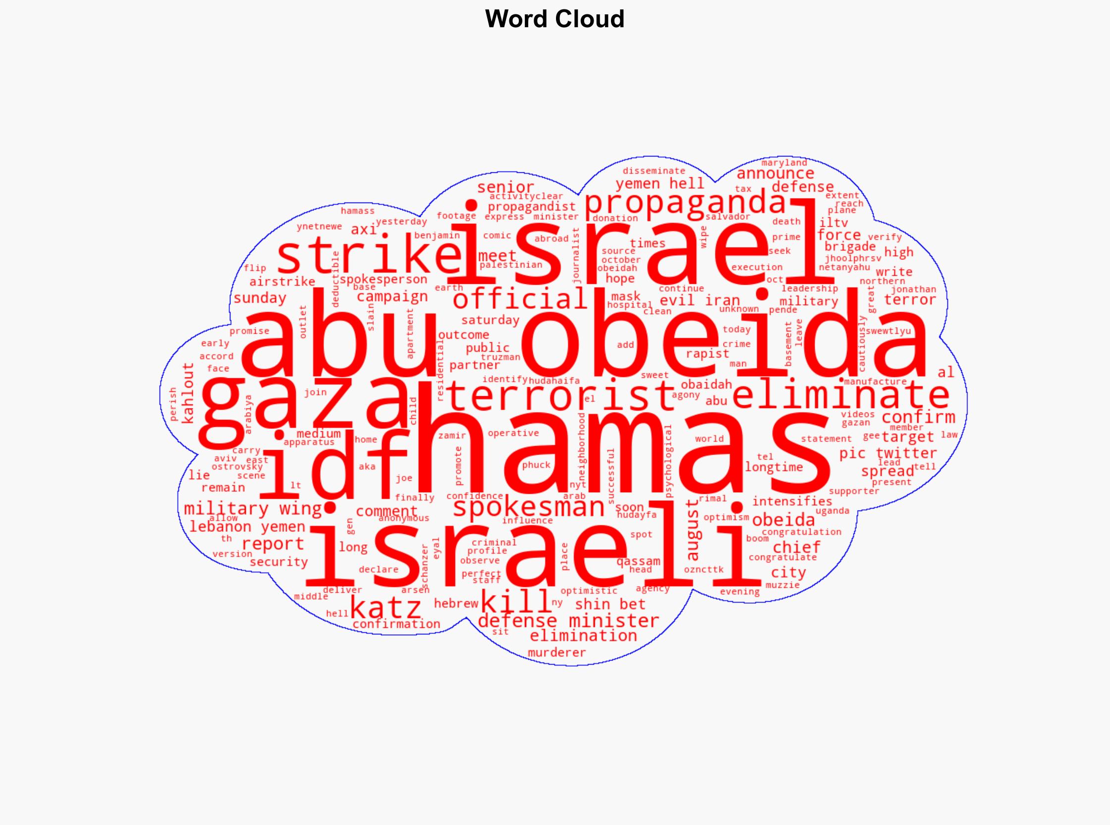 Hamas Chief Propagandist Abu Obeida Eliminated in Israeli Strike - Legalinsurrection.com - Image 1