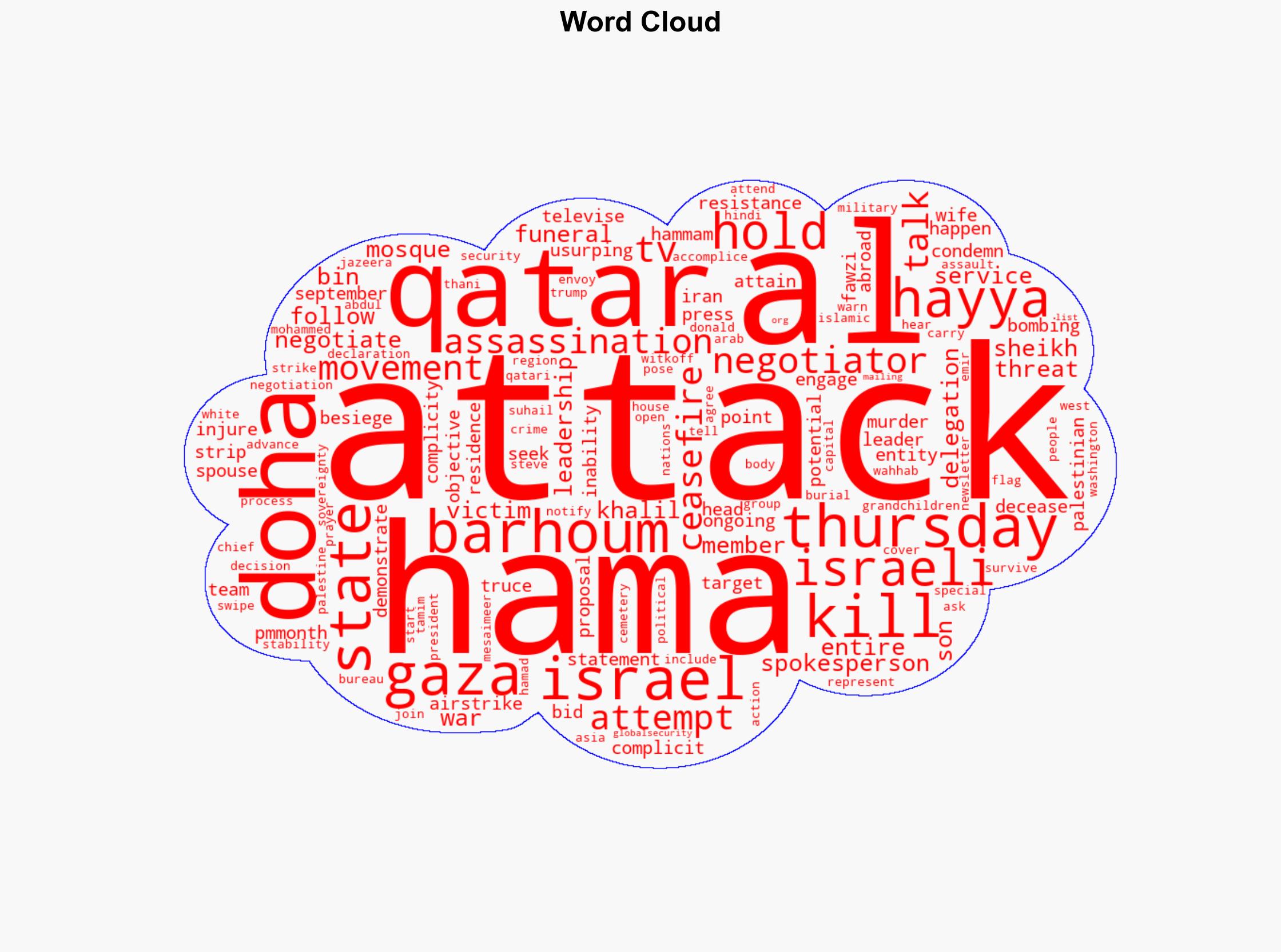 Hamas US complicit in Doha attack on truce negotiators - Globalsecurity.org - Image 1