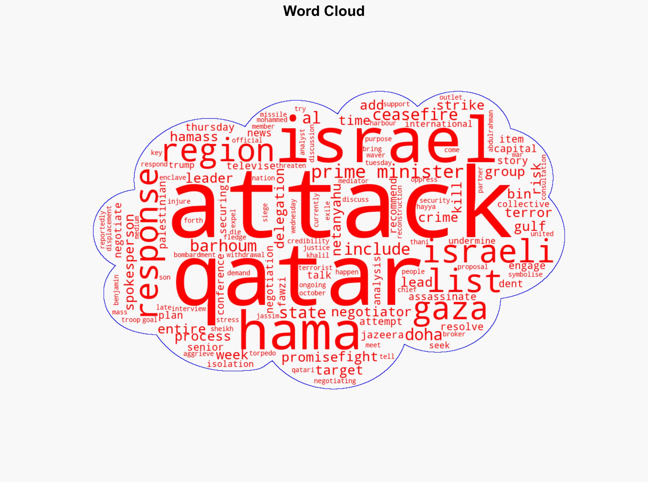 Hamas promises to keep fighting after Israeli attack on Qatar - Al Jazeera English - Image 1
