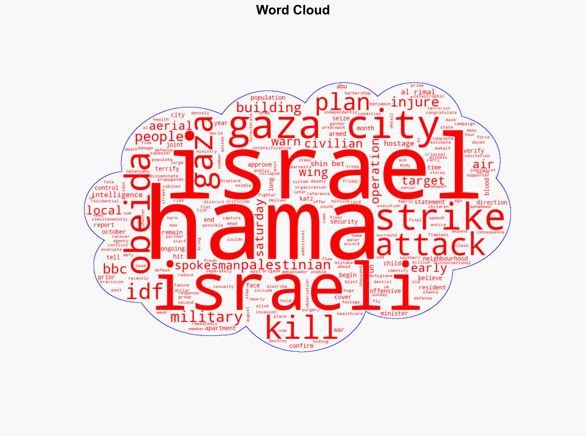Hamas spokesman Abu Obeida killed in Gaza Israel says - BBC News - Image 1