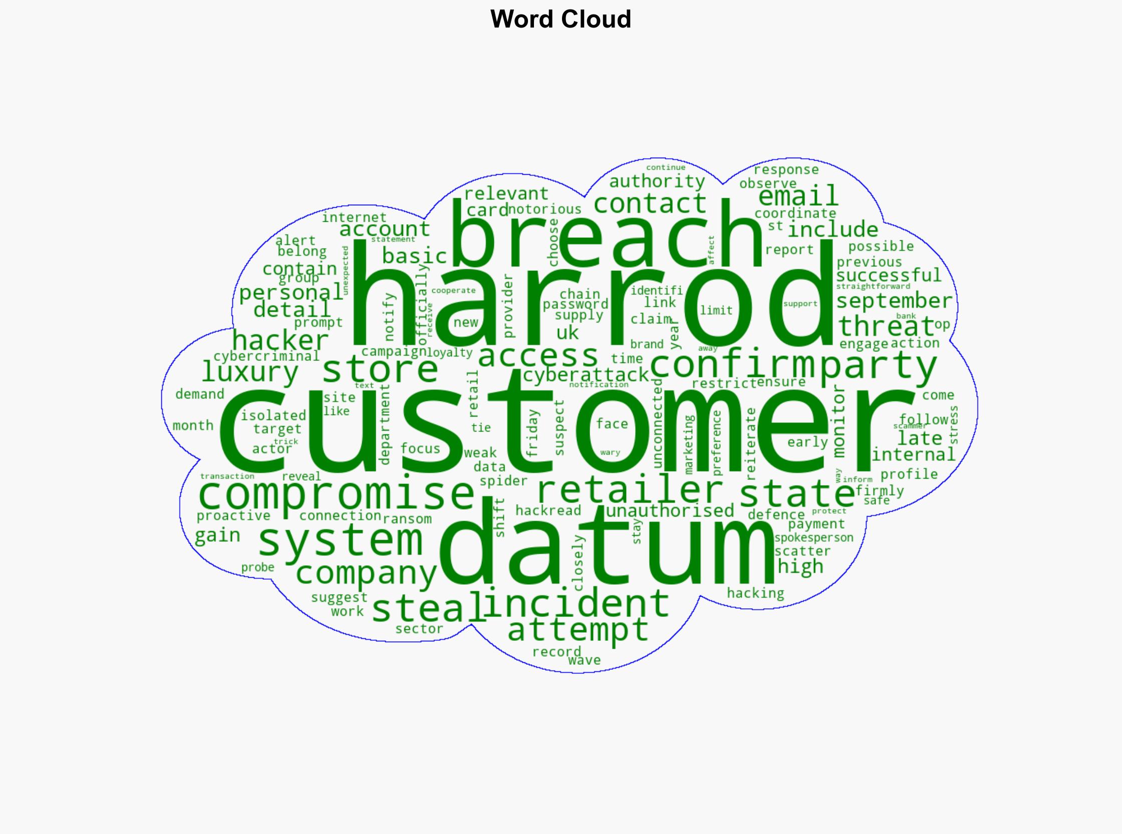 Harrods Data Breach 430000 Customer Records Stolen Via Third-Party Attack - HackRead - Image 1