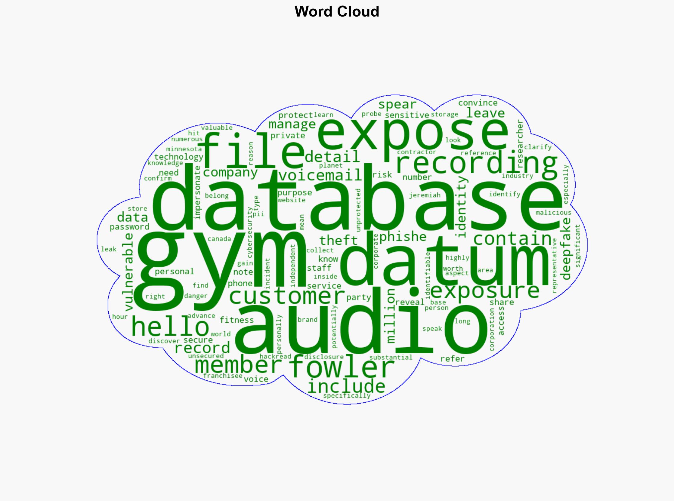 Hello Gym Data Leak Exposes 16 Million Audio Files of Gym Members - HackRead - Image 1