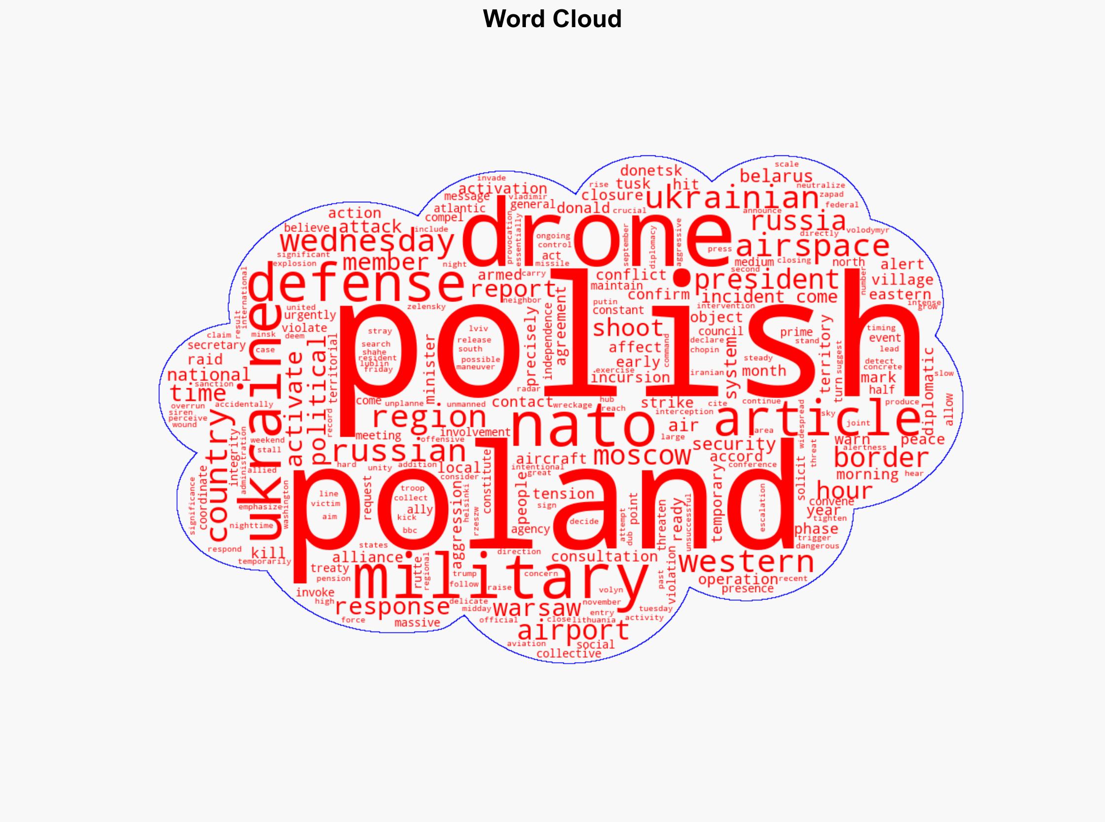 Here's What to Know About Poland Shooting Down Russian Drones - Wired - Image 1