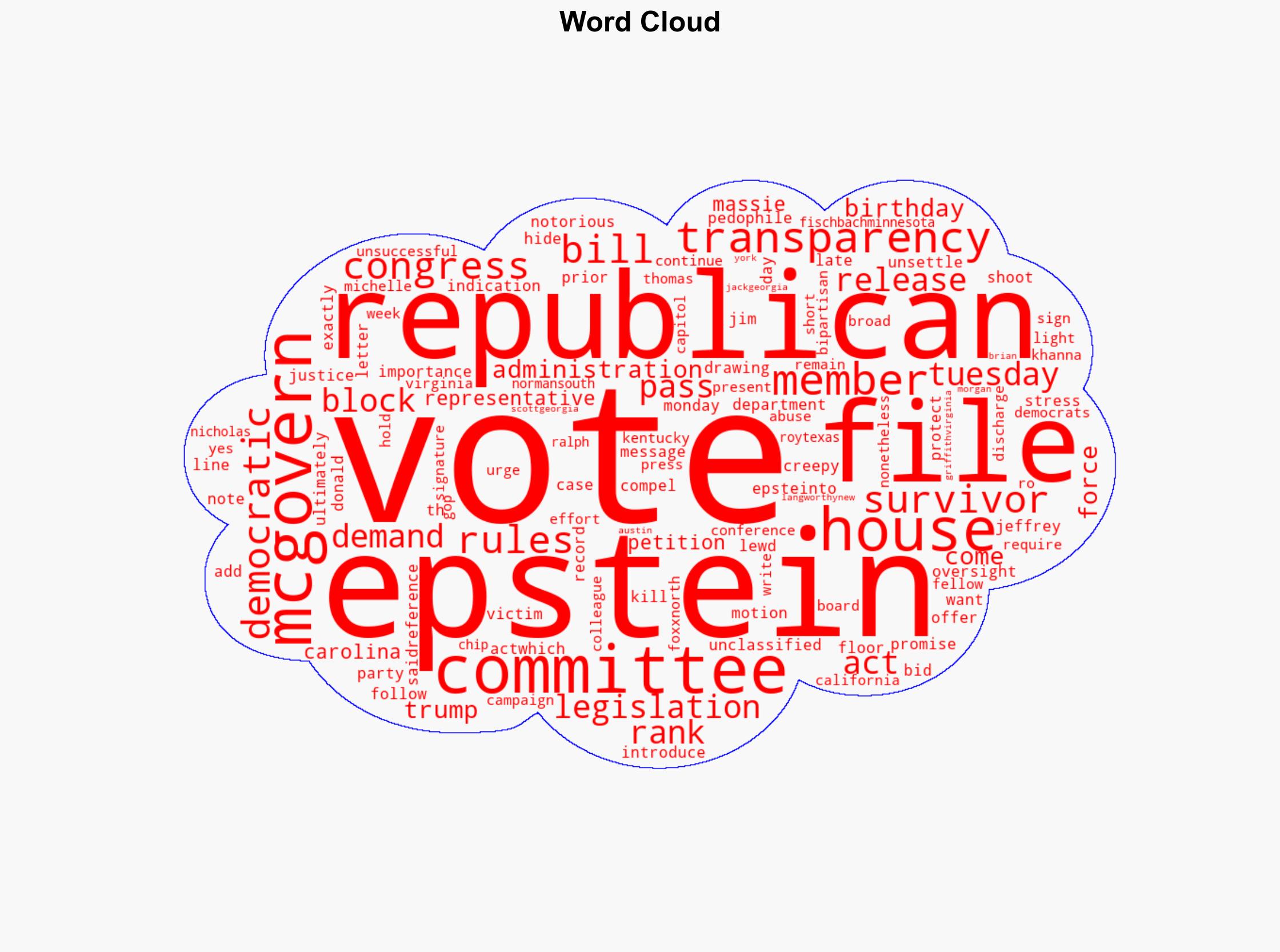 Heres the Name of Every Republican Who Voted to Kill Epstein Bill - The New Republic - Image 1