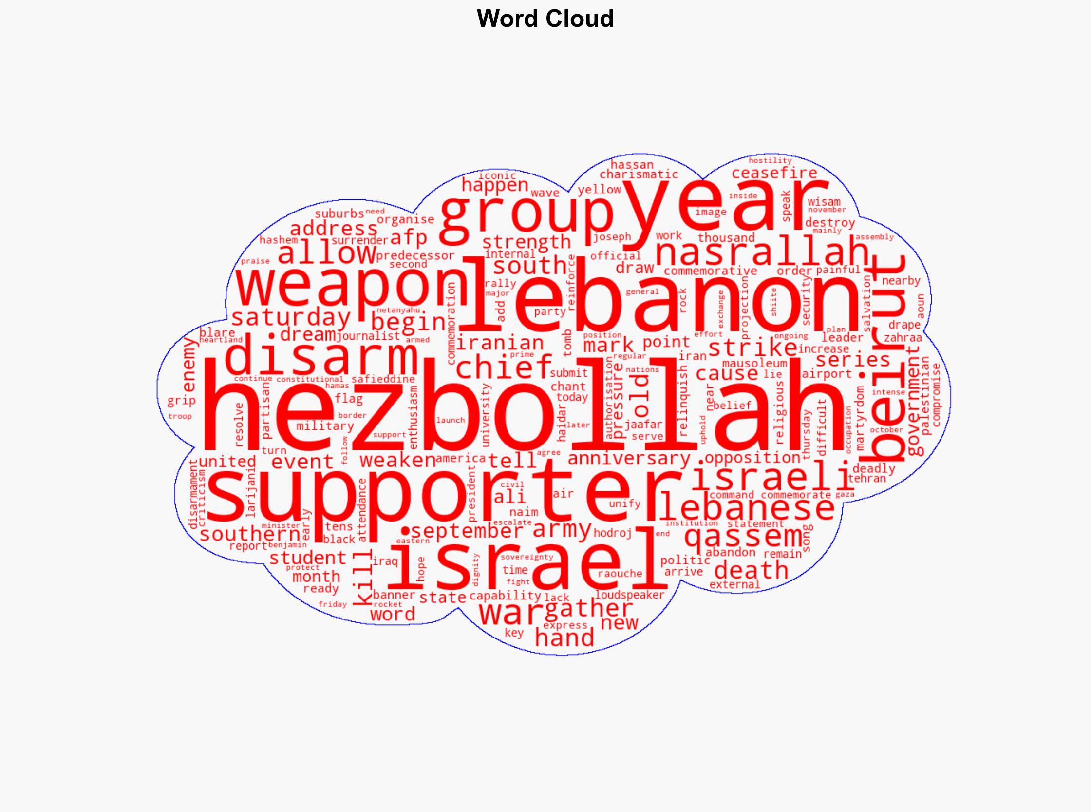 Hezbollah Says It Refuses To Be Disarmed One Year After Leader's Killing - International Business Times - Image 1