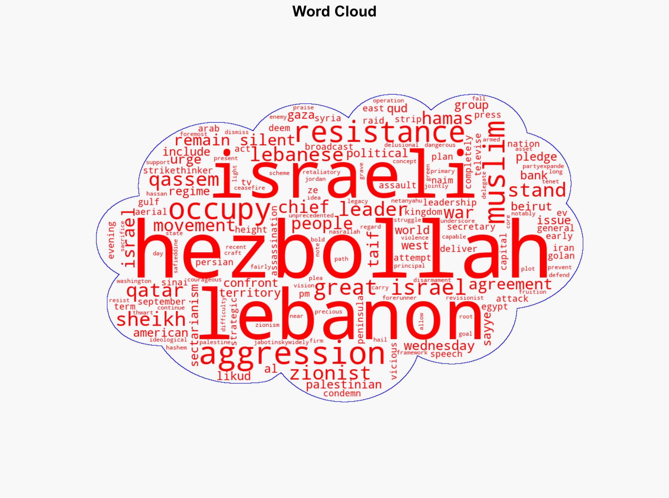 Hezbollah chief urges Muslims not to remain silent on Israeli attack on Hamas leadership - Globalsecurity.org - Image 1