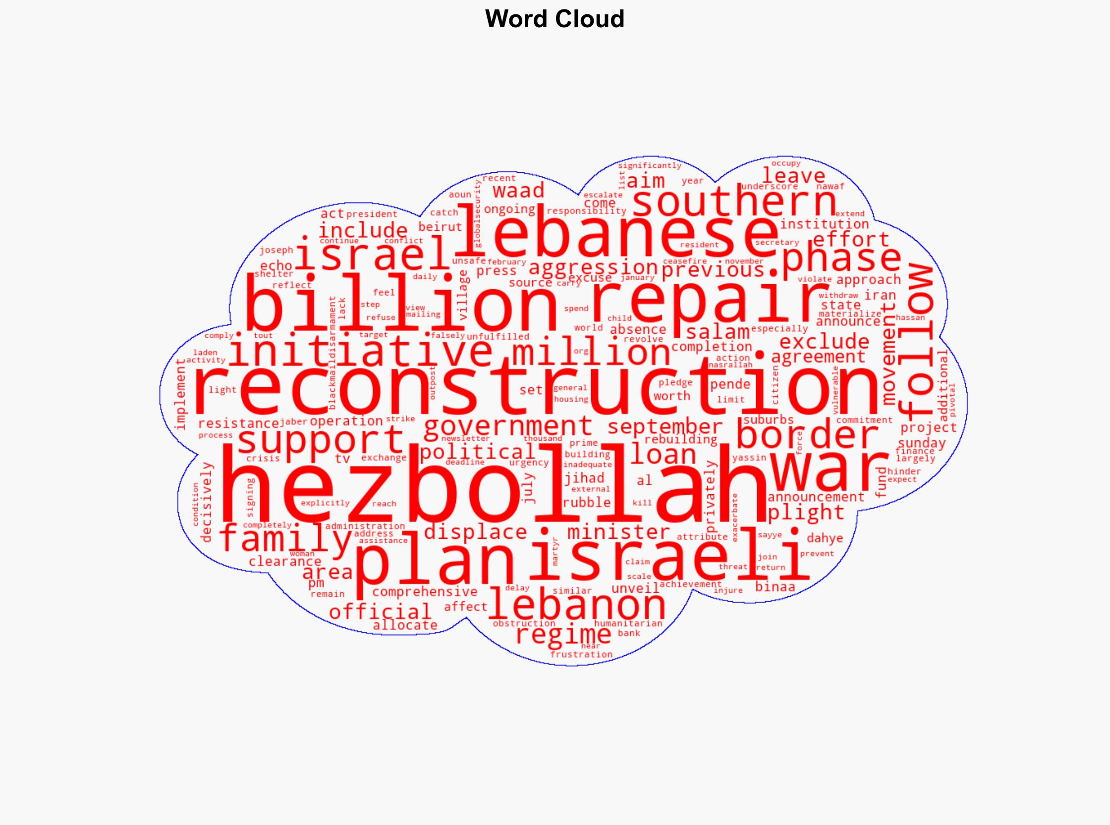 Hezbollah unveils 3 billion reconstruction plan - Globalsecurity.org - Image 1