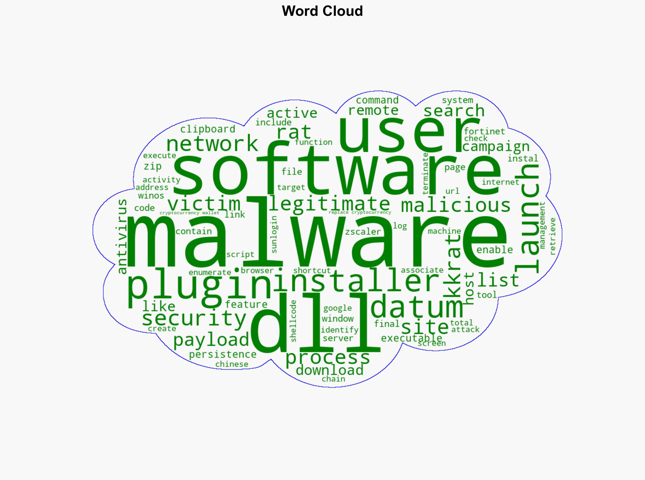 HiddenGh0st Winos and kkRAT Exploit SEO GitHub Pages in Chinese Malware Attacks - Internet - Image 1