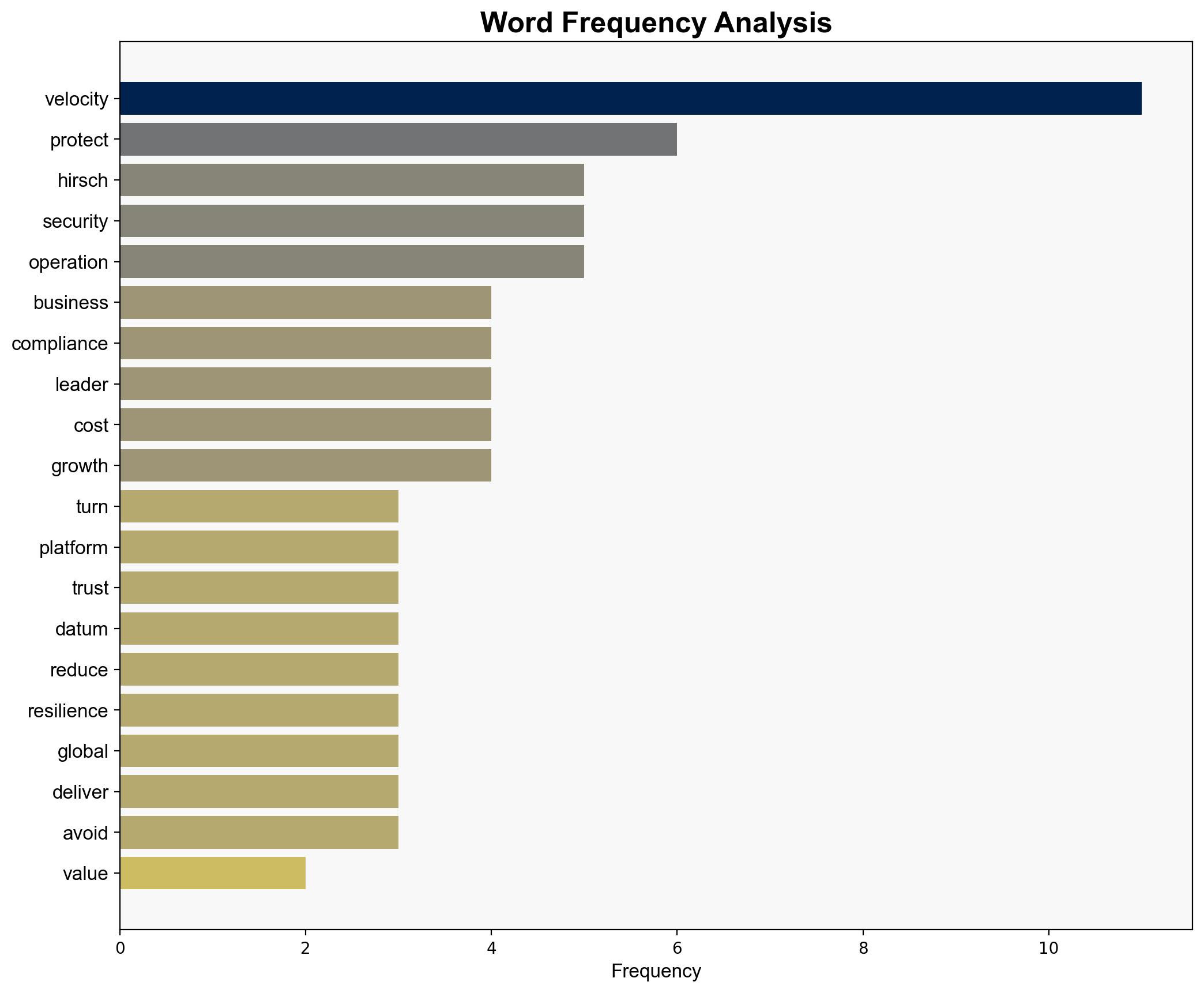 Hirsch Velocity 39 turns security into business value - Help Net Security - Image 3
