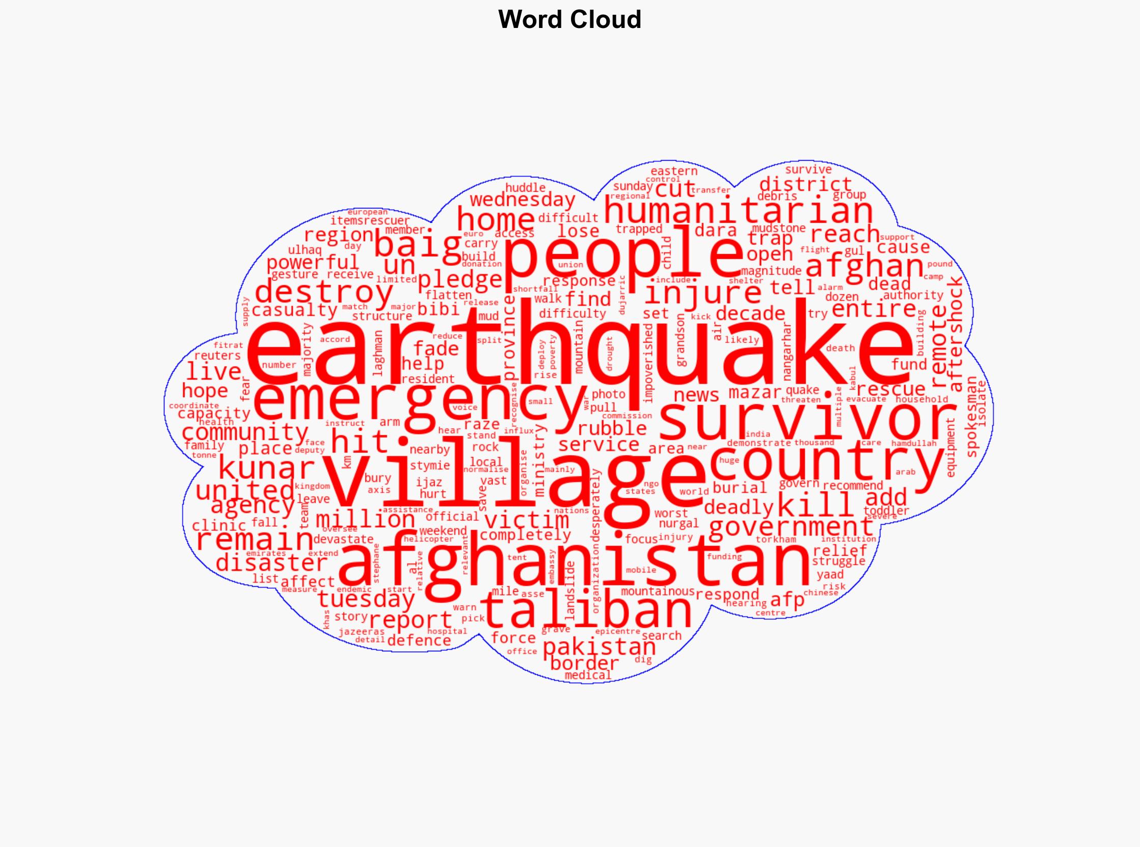 Hope fades for finding survivors after Afghan quake kills more than 1400 - Al Jazeera English - Image 1