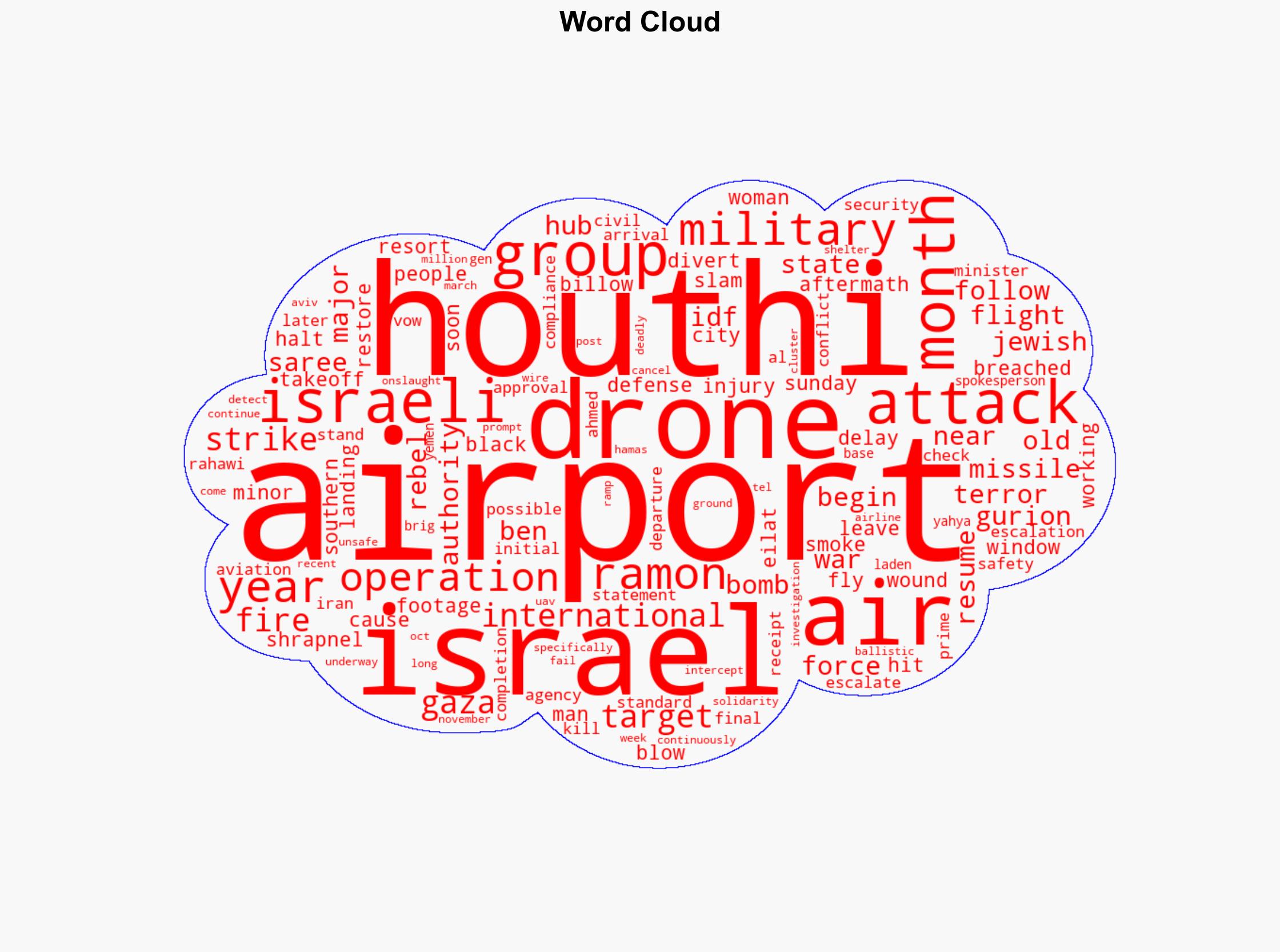 Houthi drone smashes into Israeli airport injuring 2 - New York Post - Image 1