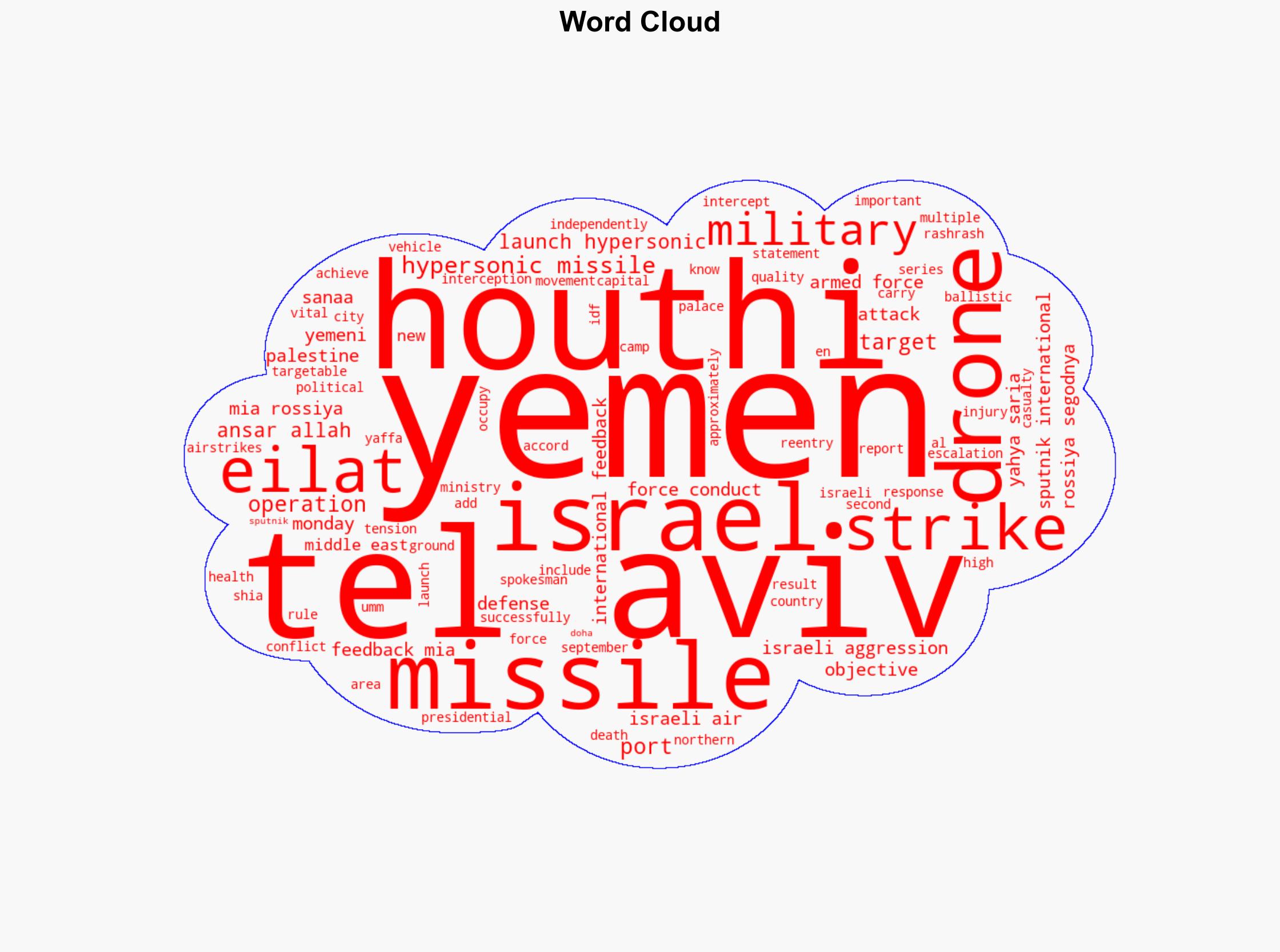 Houthis Launch Hypersonic Missile at Tel Aviv Drones Strike Eilat - Sputnikglobe.com - Image 1