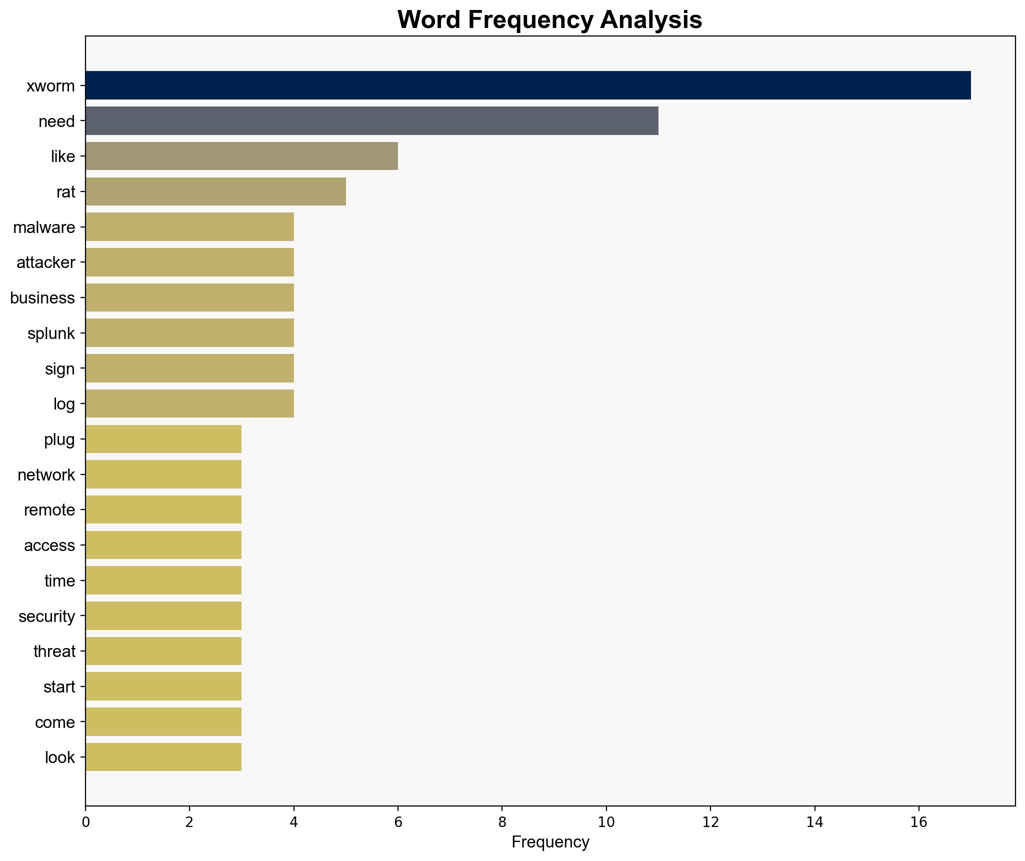 How XWorm is fueling the rise of plug-and-play malware - TechRadar - Image 3