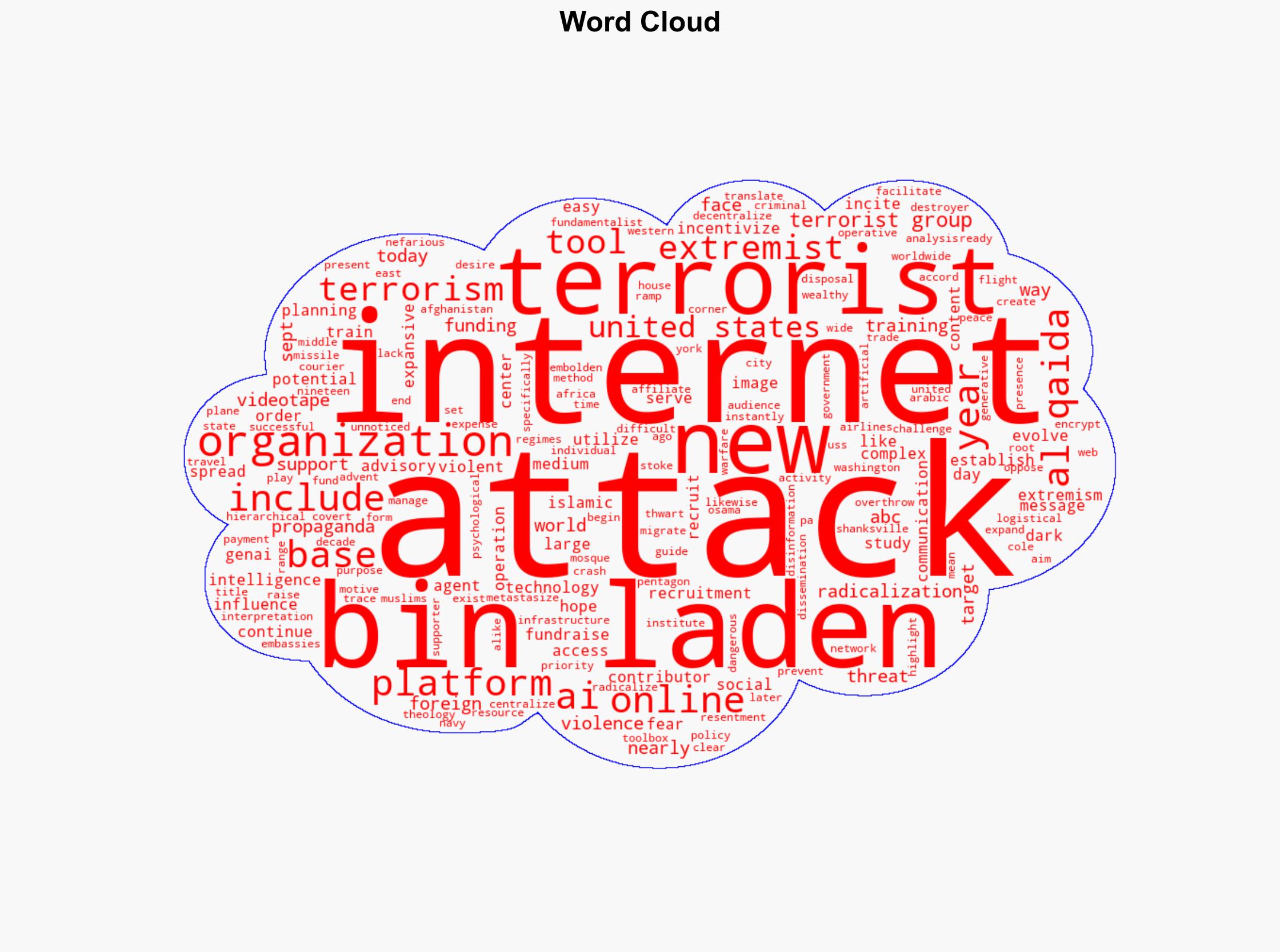 How threats have evolved since 911 attacks ANALYSIS - ABC News - Image 1
